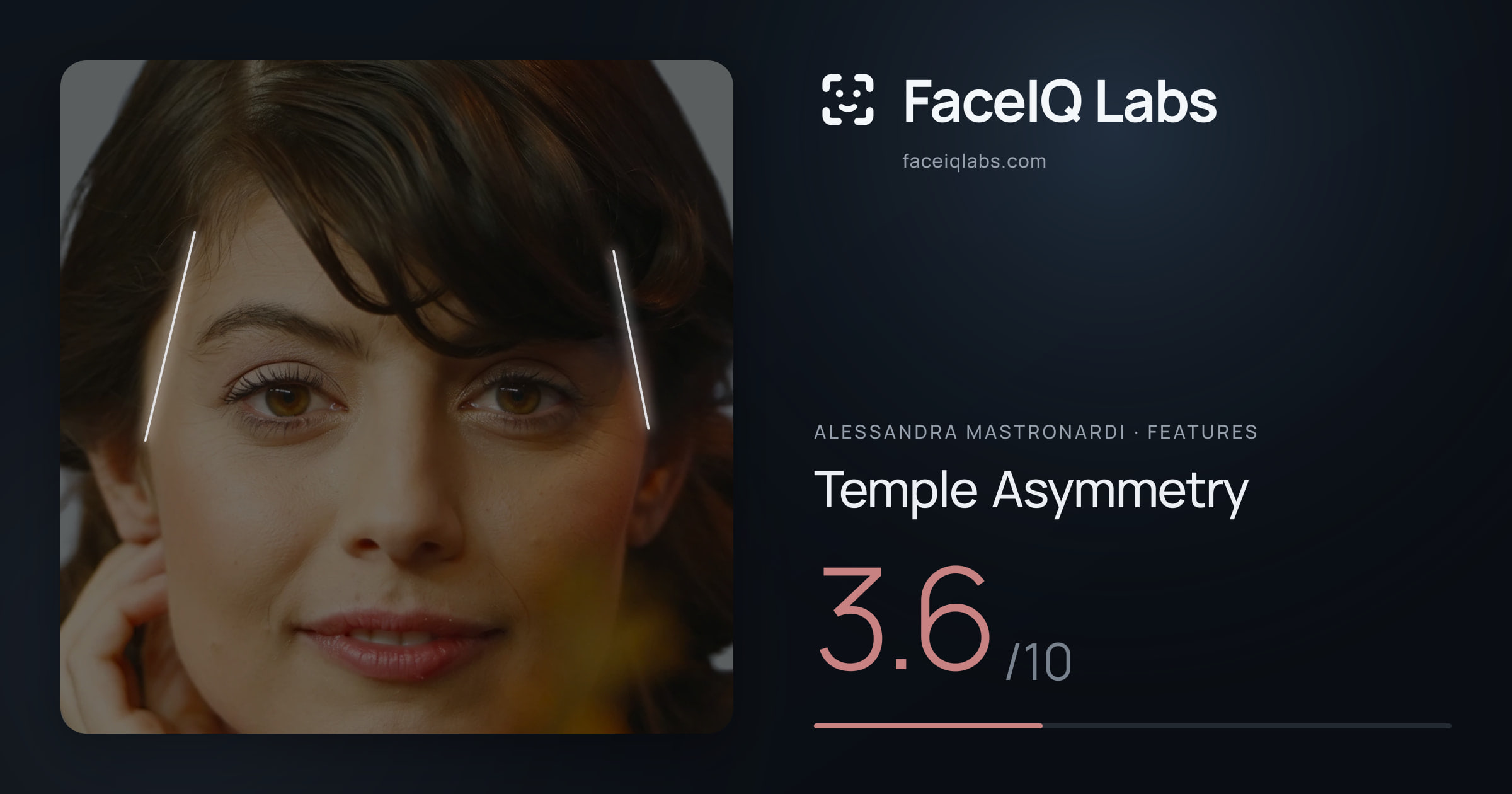 Alessandra Mastronardi Temple Asymmetry: 3.6/10, drawn on the photo