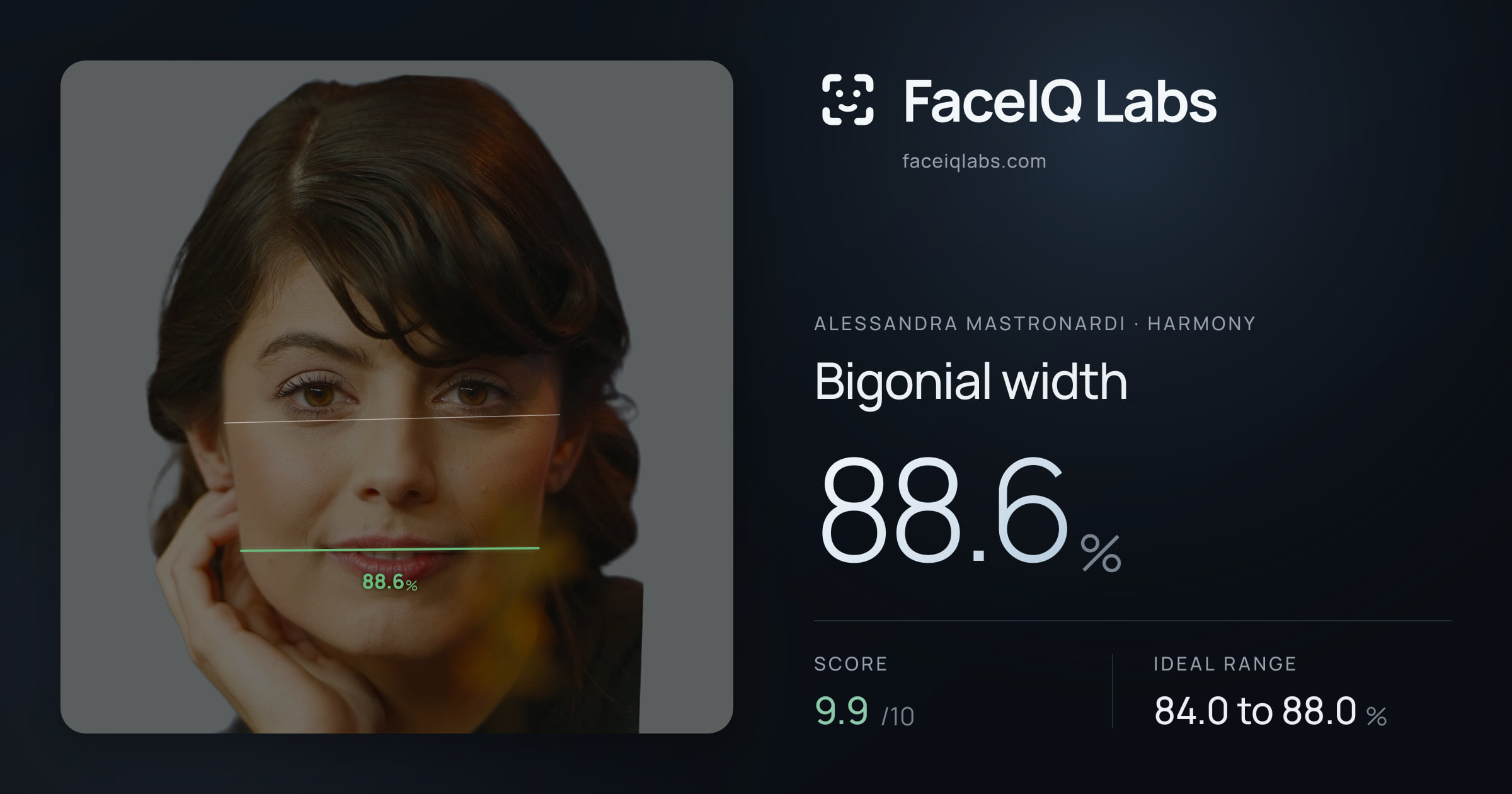 Alessandra Mastronardi Bigonial width: 88.6%, drawn on the photo