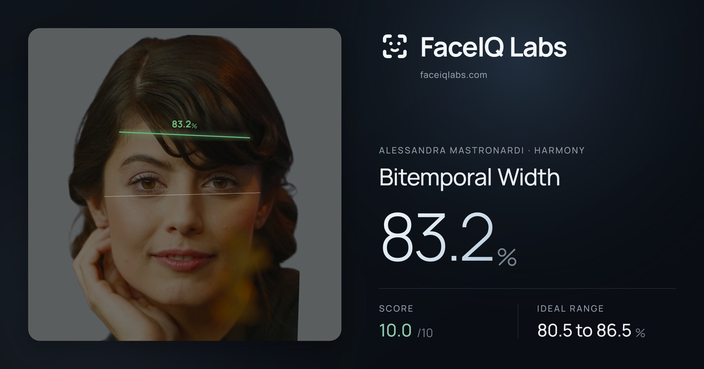 Alessandra Mastronardi Bitemporal Width: 83.2%, drawn on the photo