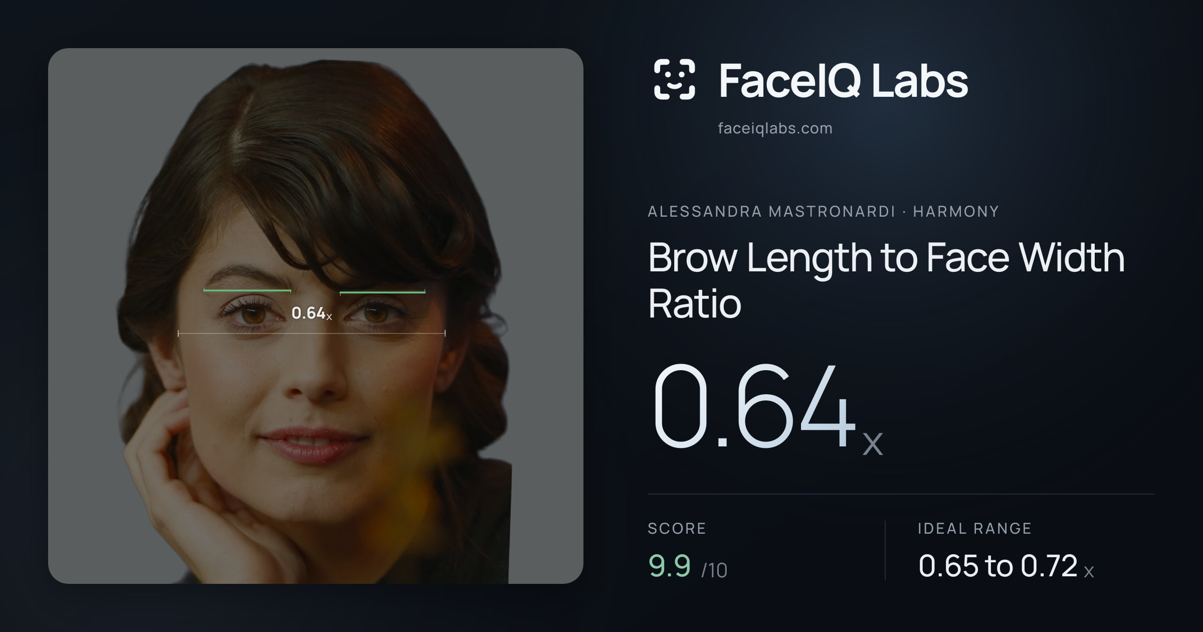 Alessandra Mastronardi Brow Length to Face Width Ratio: 0.64x, drawn on the photo