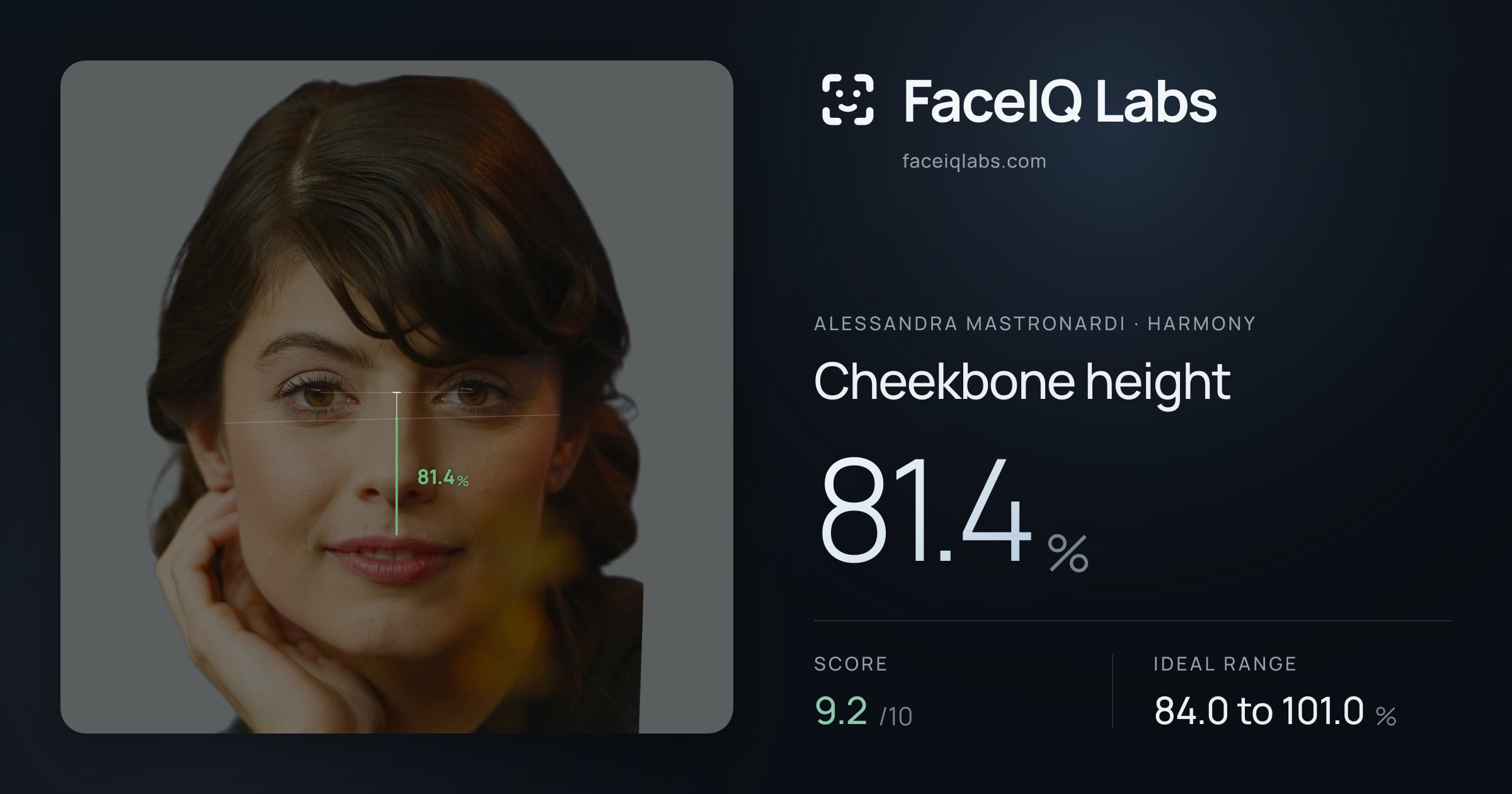 Alessandra Mastronardi Cheekbone height: 81.4%, drawn on the photo