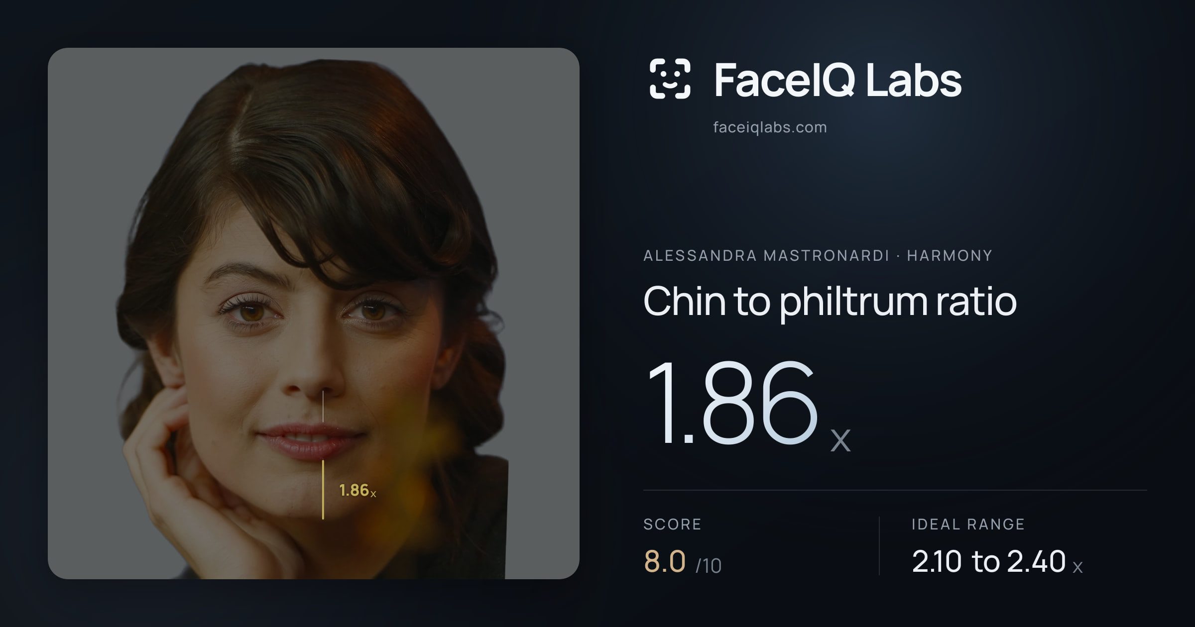 Alessandra Mastronardi Chin to philtrum ratio: 1.86x, drawn on the photo