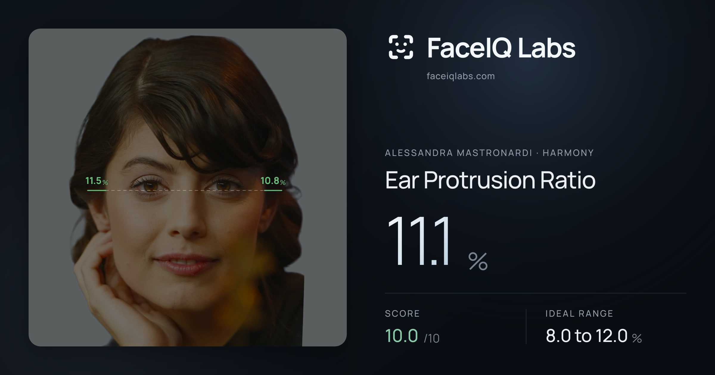 Alessandra Mastronardi Ear Protrusion Ratio: 11.1%, drawn on the photo