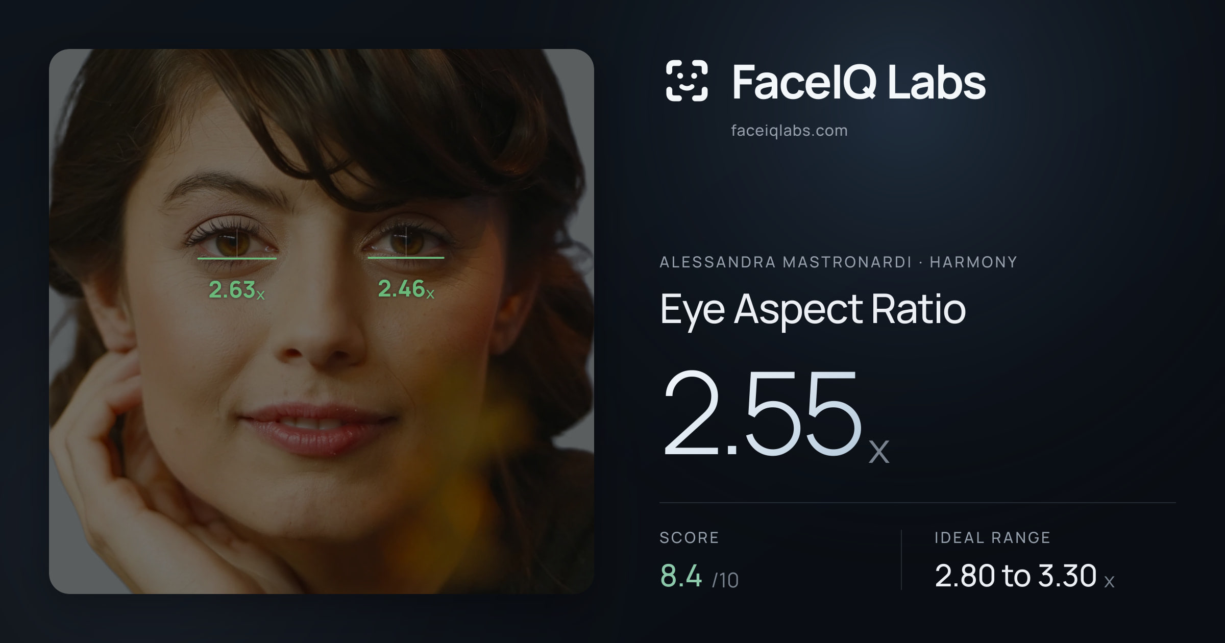 Alessandra Mastronardi Eye Aspect Ratio: 2.55x, drawn on the photo