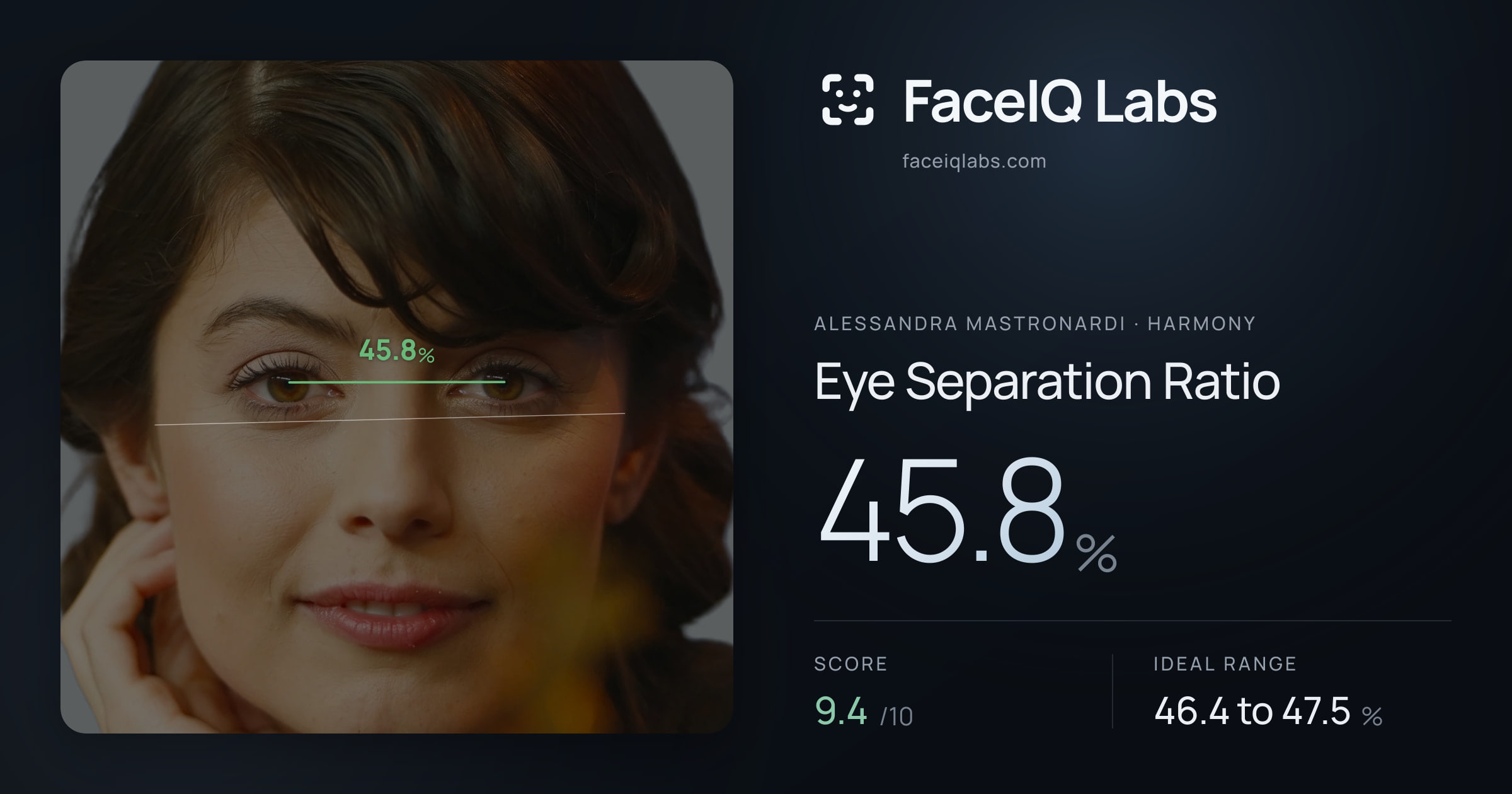 Alessandra Mastronardi Eye Separation Ratio: 45.8%, drawn on the photo