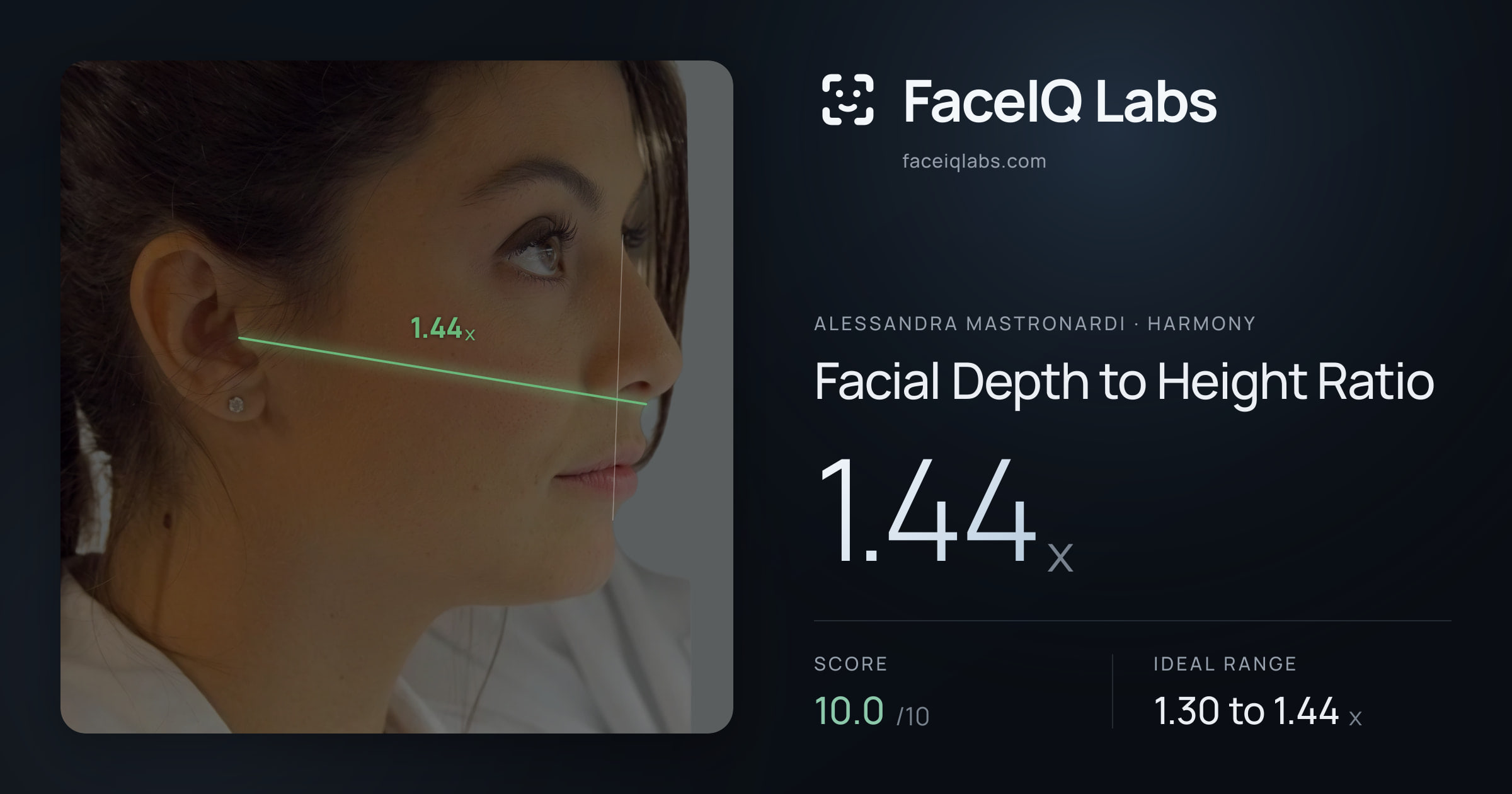 Alessandra Mastronardi Facial Depth to Height Ratio: 1.44x, drawn on the photo