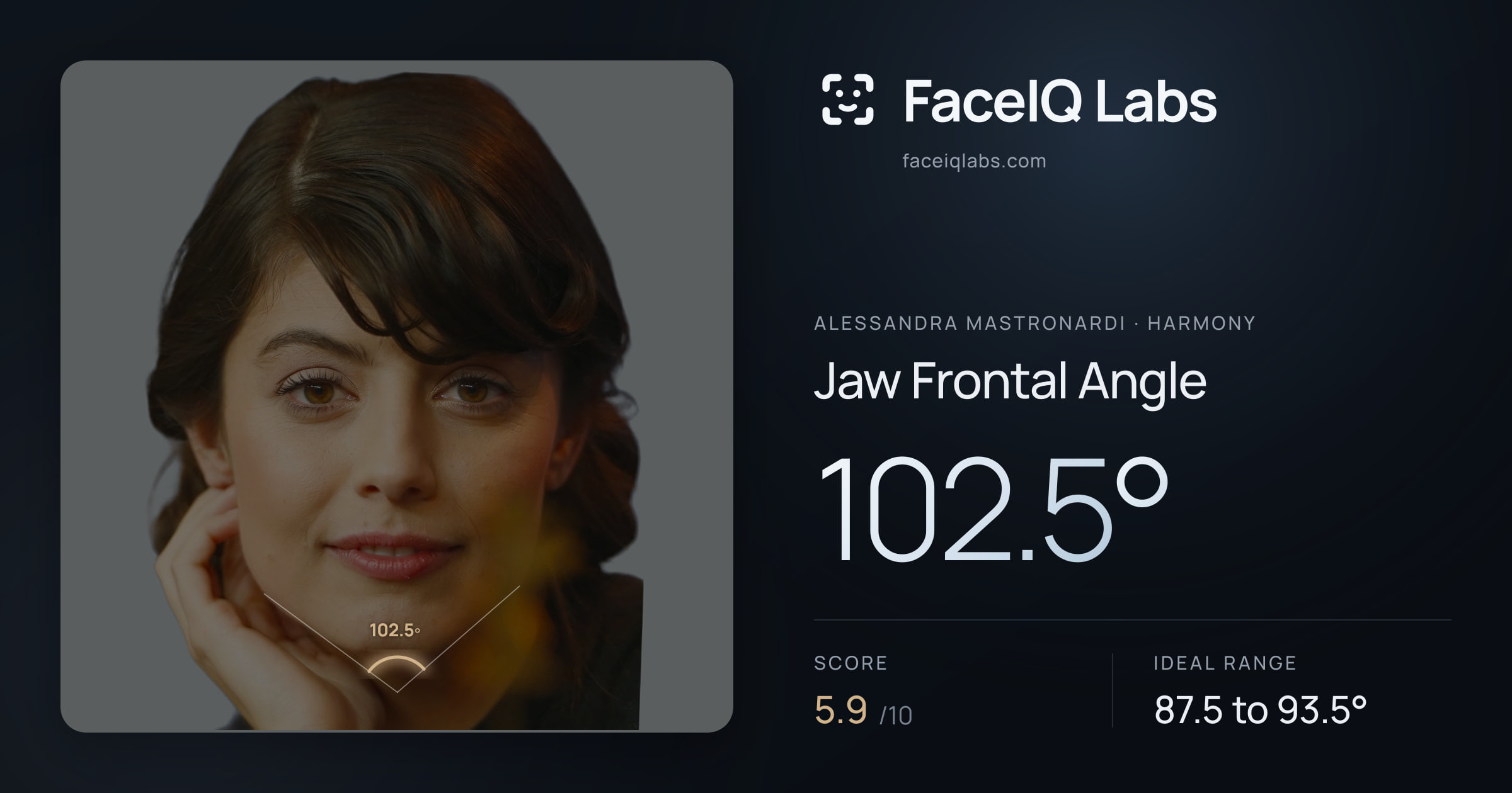 Alessandra Mastronardi Jaw Frontal Angle: 102.5°, drawn on the photo