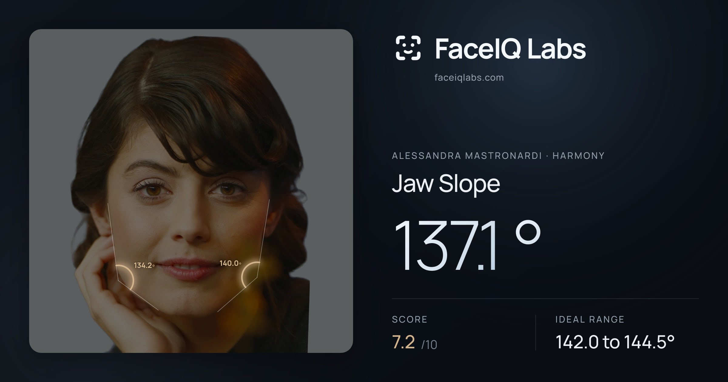 Alessandra Mastronardi Jaw Slope: 137.1°, drawn on the photo