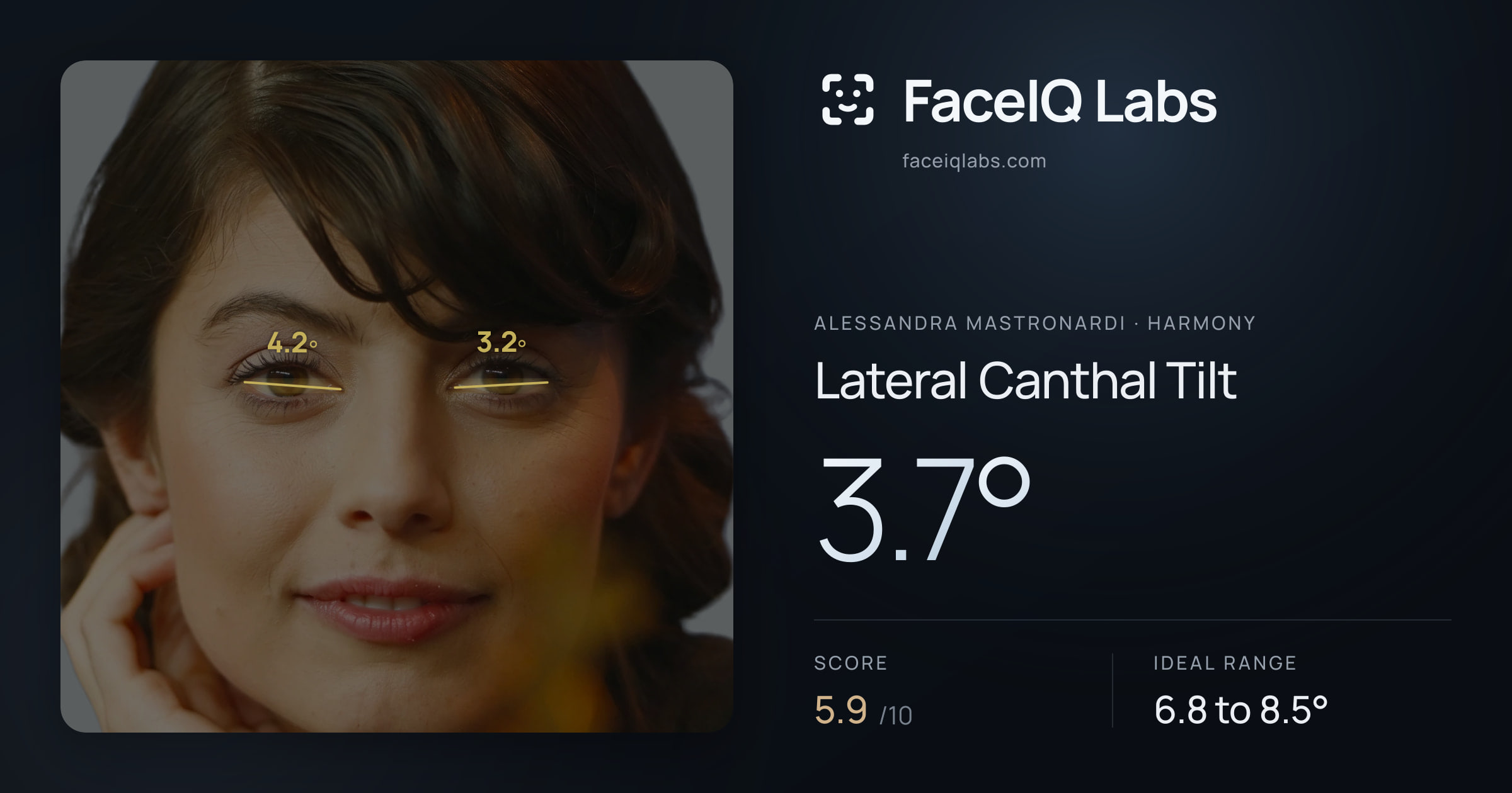 Alessandra Mastronardi Lateral Canthal Tilt: 3.7°, drawn on the photo