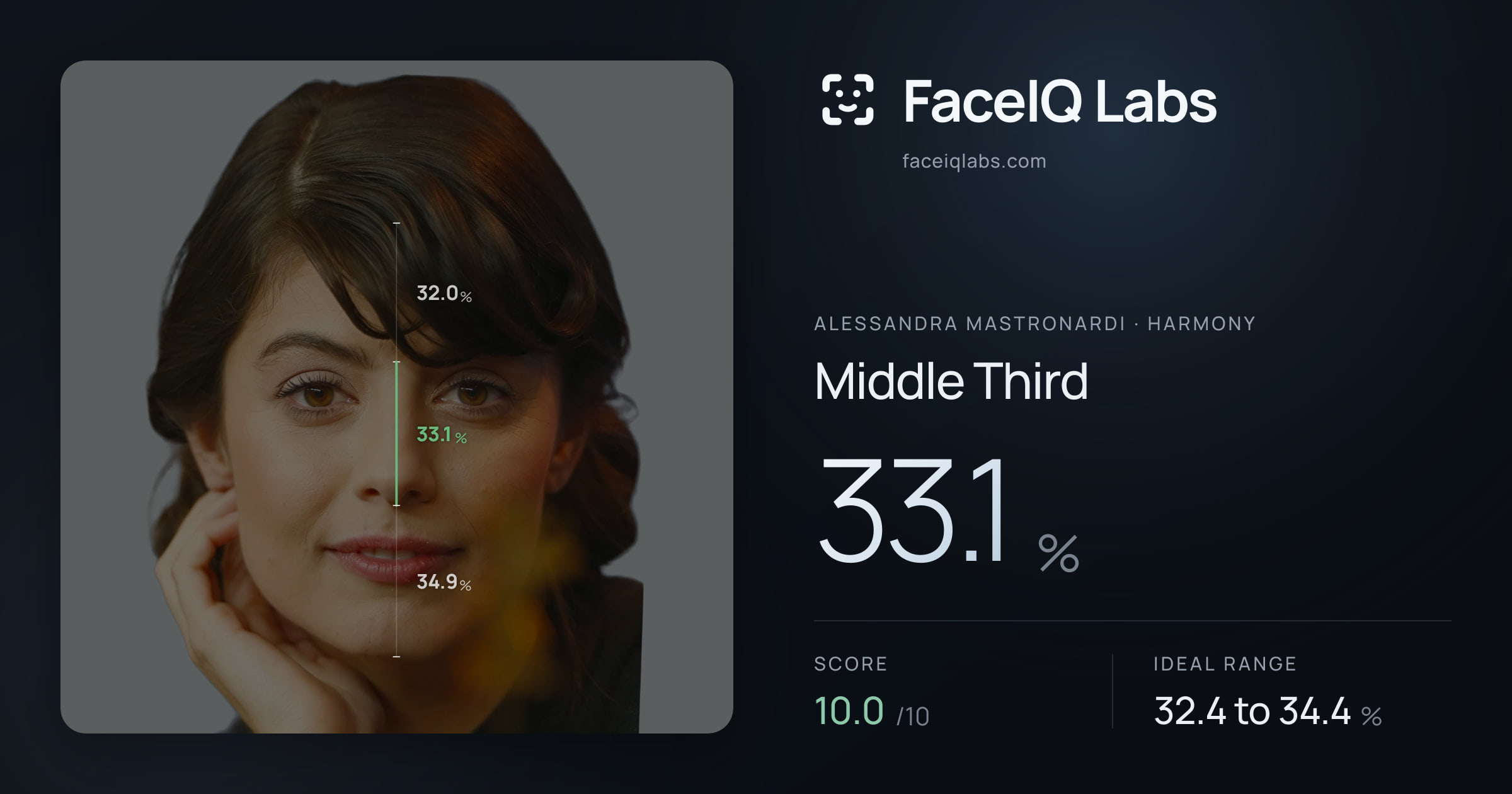 Alessandra Mastronardi Middle Third: 33.1%, drawn on the photo