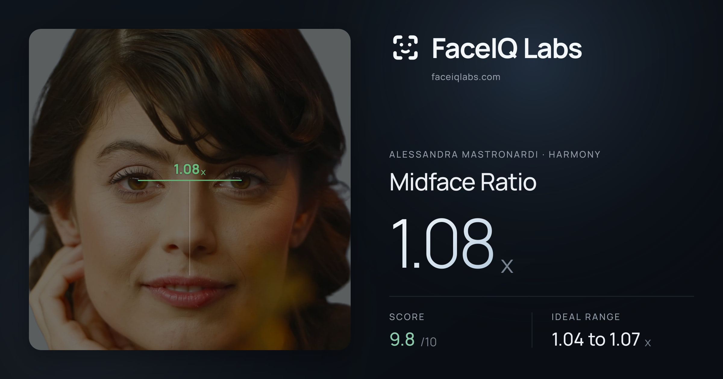 Alessandra Mastronardi Midface Ratio: 1.08x, drawn on the photo