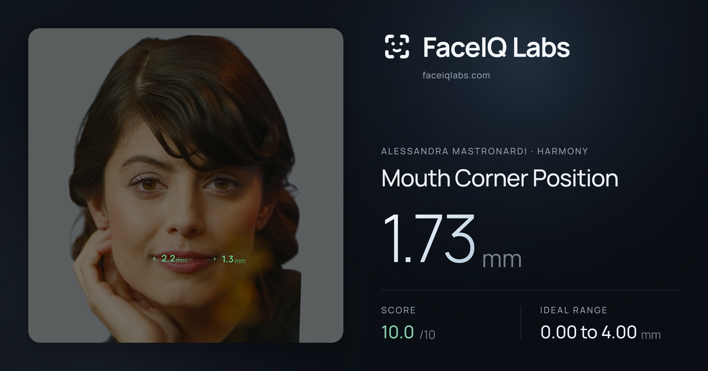Alessandra Mastronardi Mouth Corner Position: 1.73mm, drawn on the photo