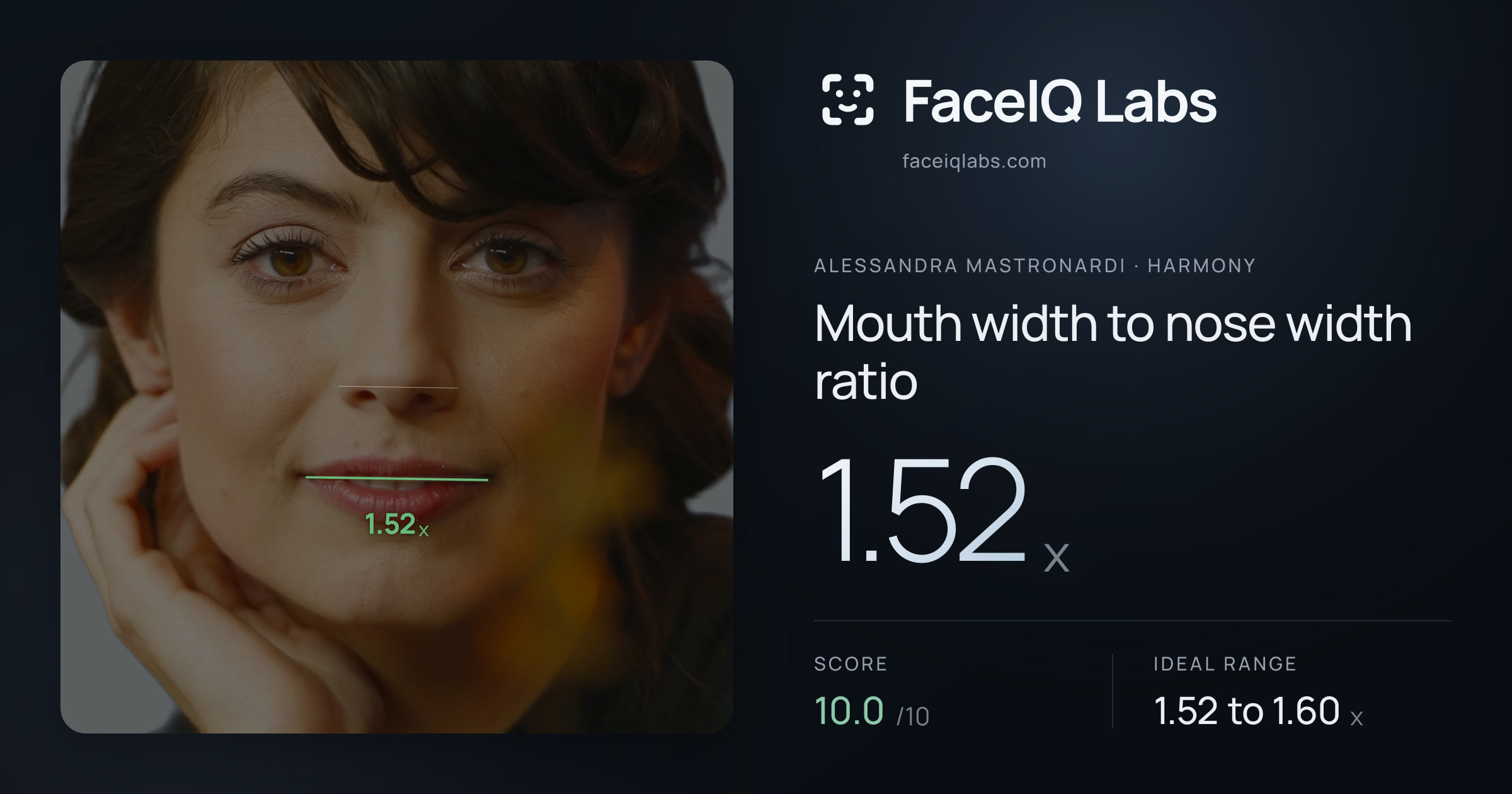 Alessandra Mastronardi Mouth width to nose width ratio: 1.52x, drawn on the photo