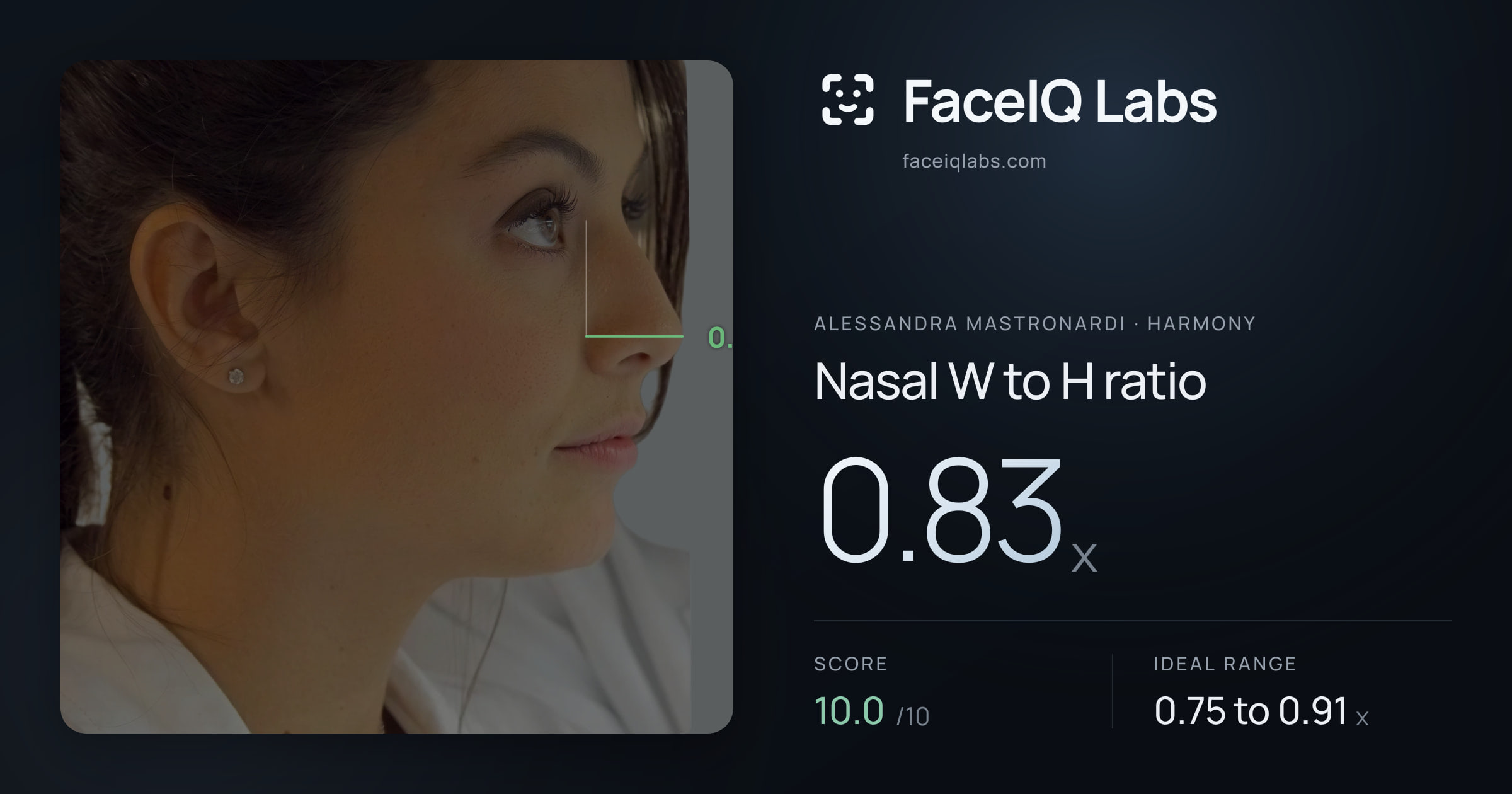 Alessandra Mastronardi Nasal W to H ratio: 0.83x, drawn on the photo
