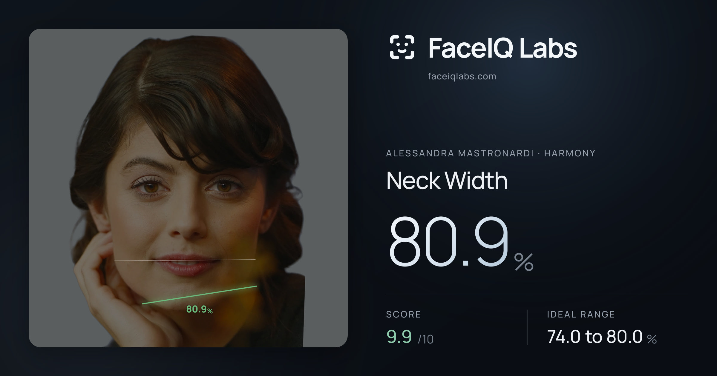 Alessandra Mastronardi Neck Width: 80.9%, drawn on the photo
