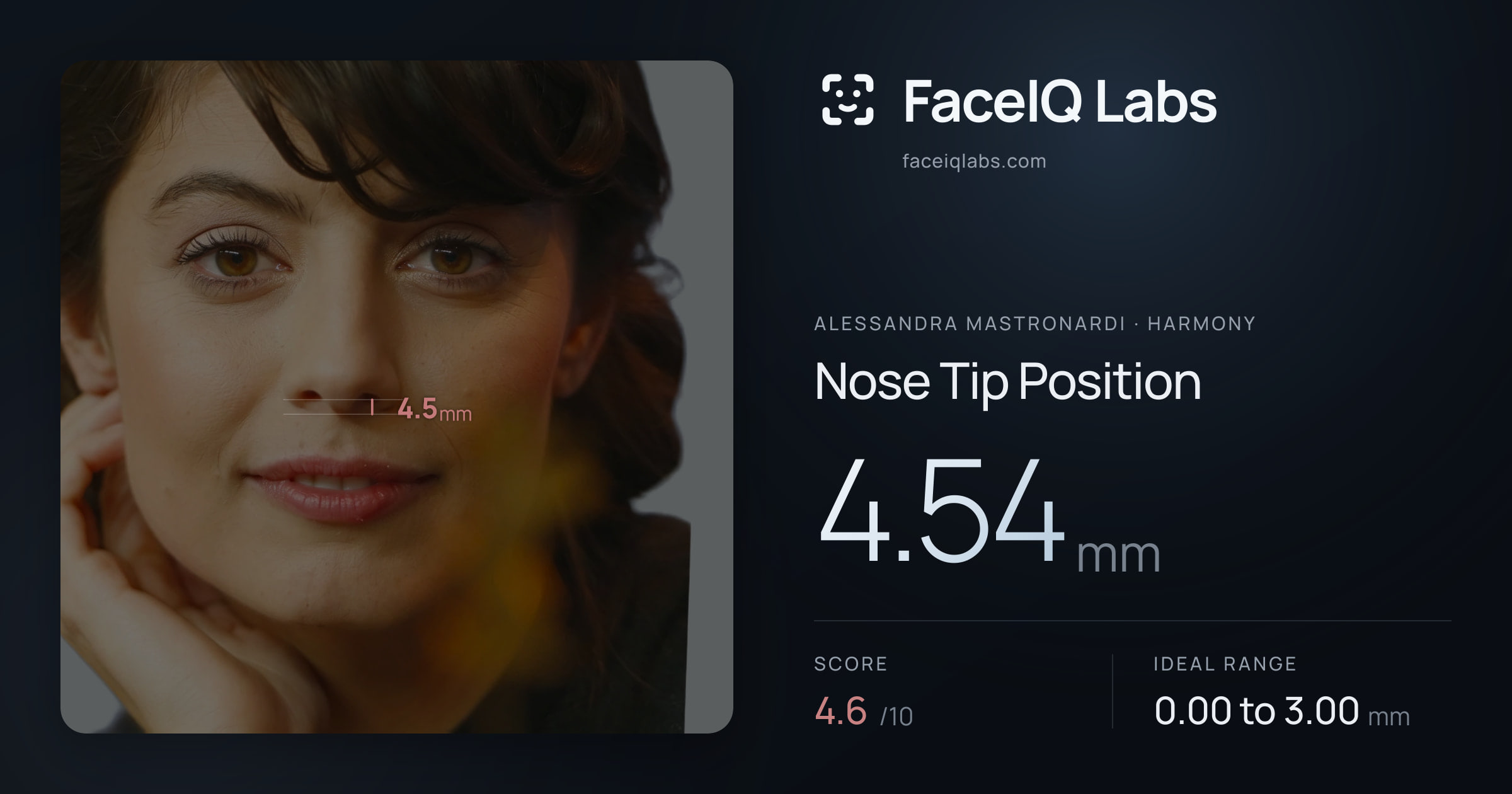 Alessandra Mastronardi Nose Tip Position: 4.54mm, drawn on the photo