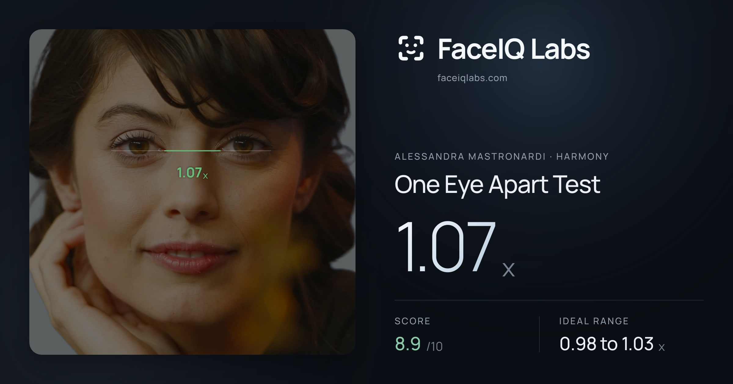Alessandra Mastronardi One Eye Apart Test: 1.07x, drawn on the photo