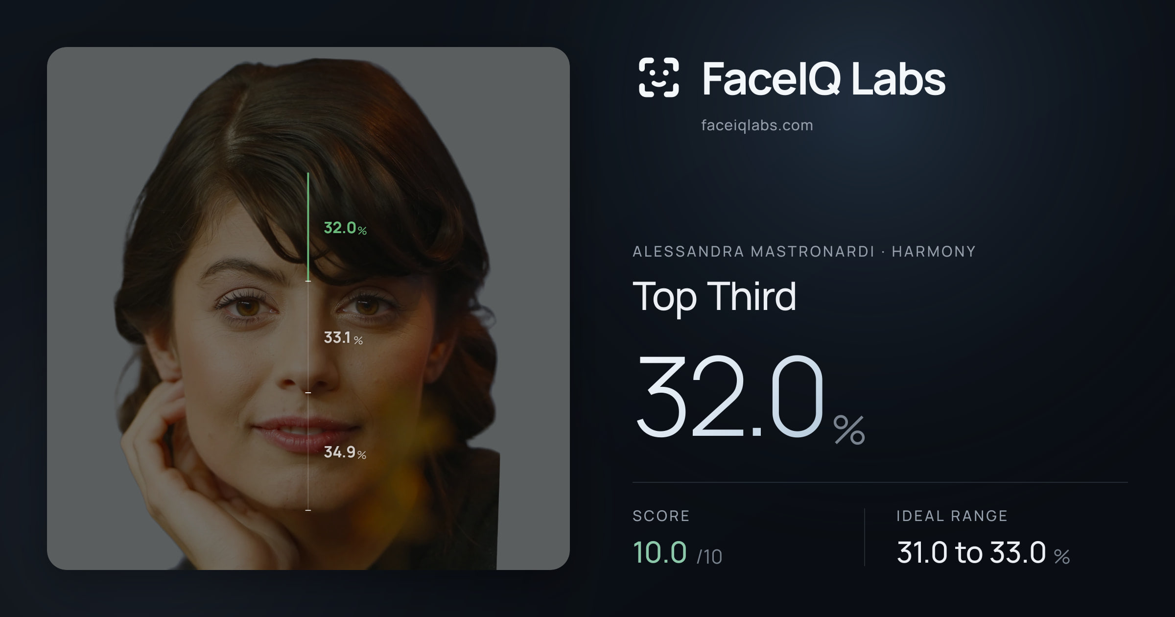 Alessandra Mastronardi Top Third: 32.0%, drawn on the photo