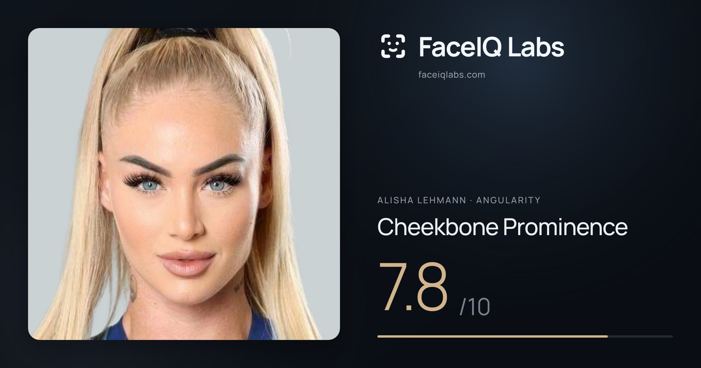 Alisha Lehmann Cheekbone Prominence: 7.8/10, drawn on the photo