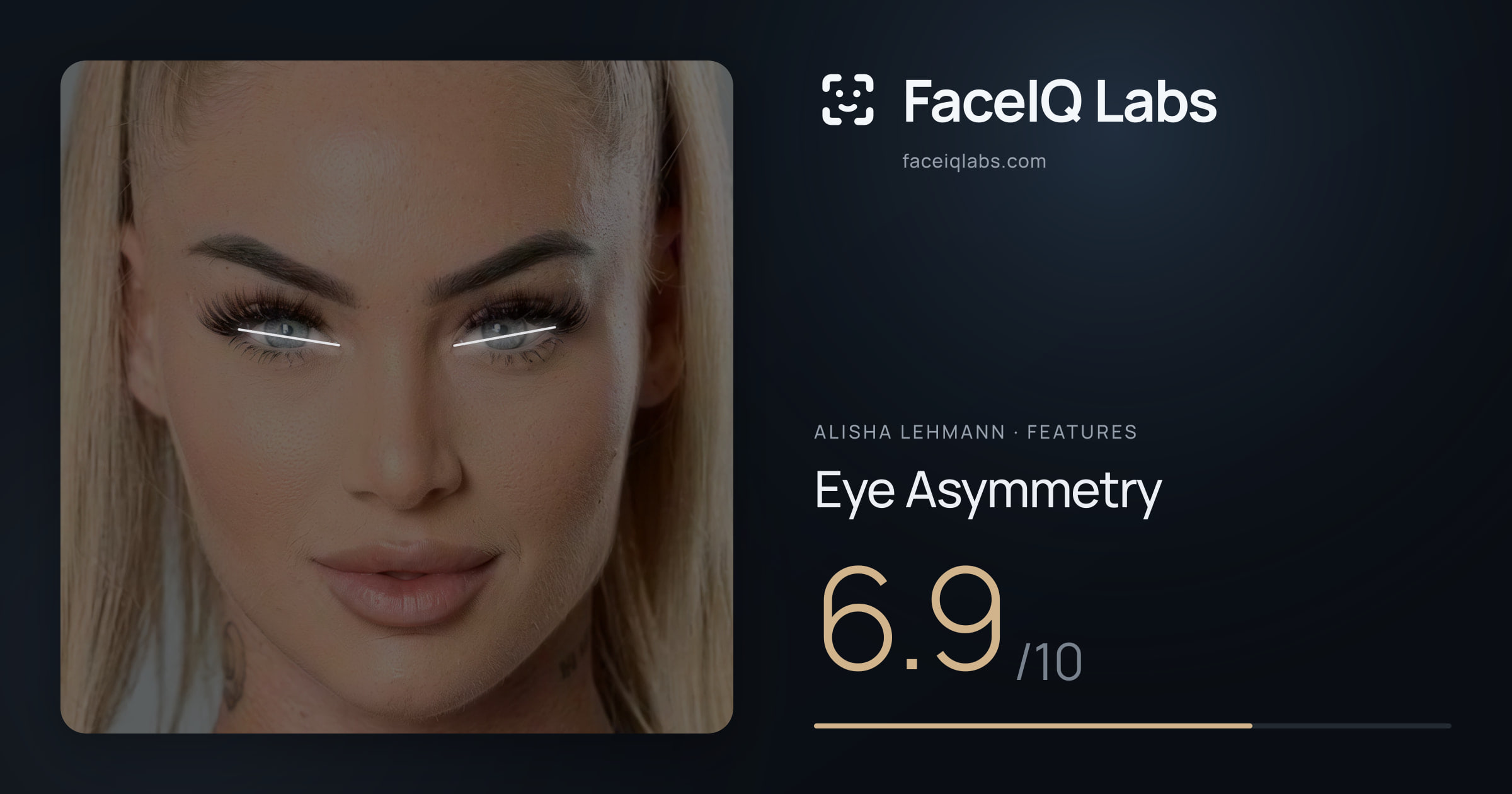 Alisha Lehmann Eye Asymmetry: 6.9/10, drawn on the photo