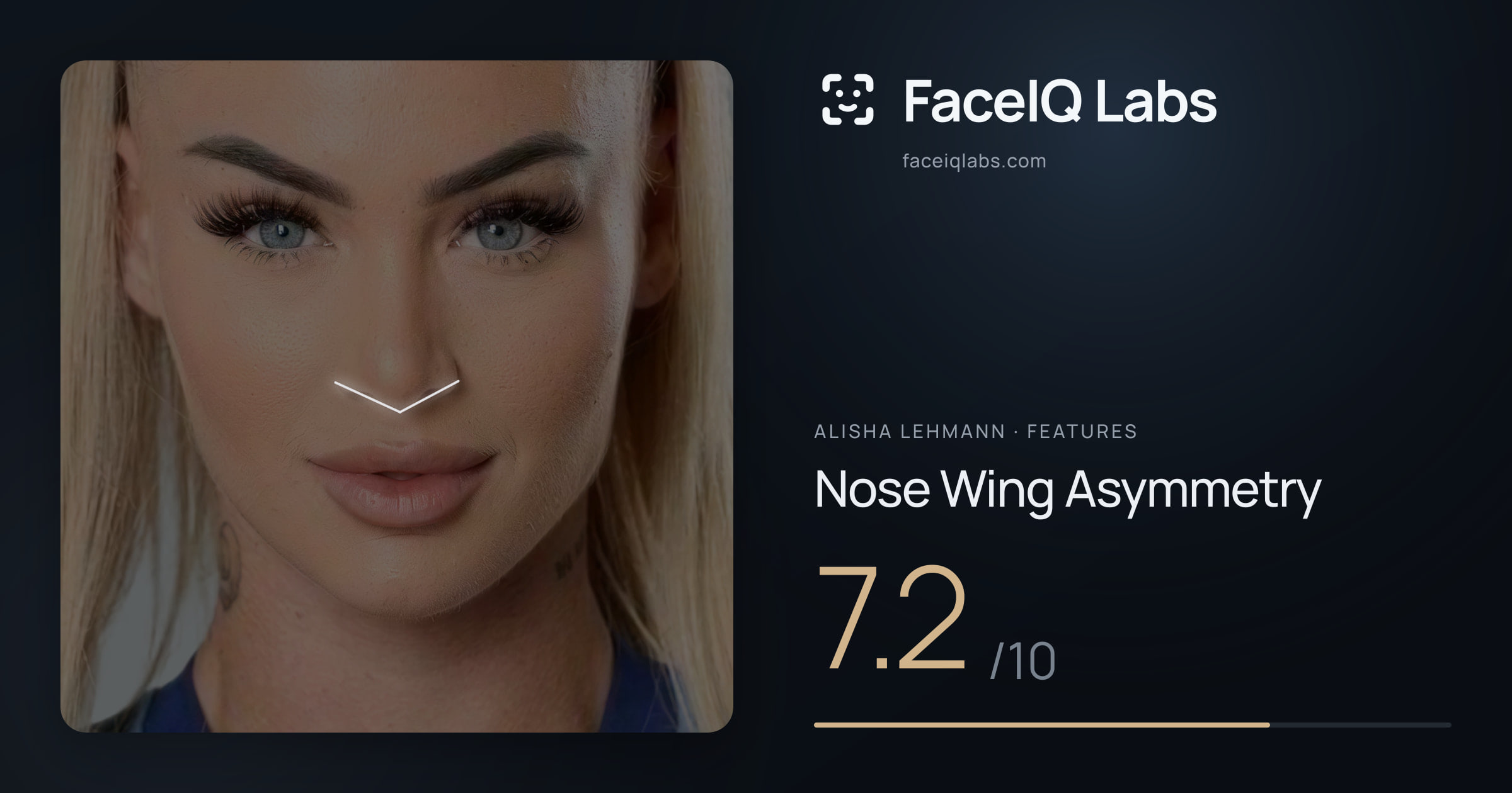 Alisha Lehmann Nose Wing Asymmetry: 7.2/10, drawn on the photo