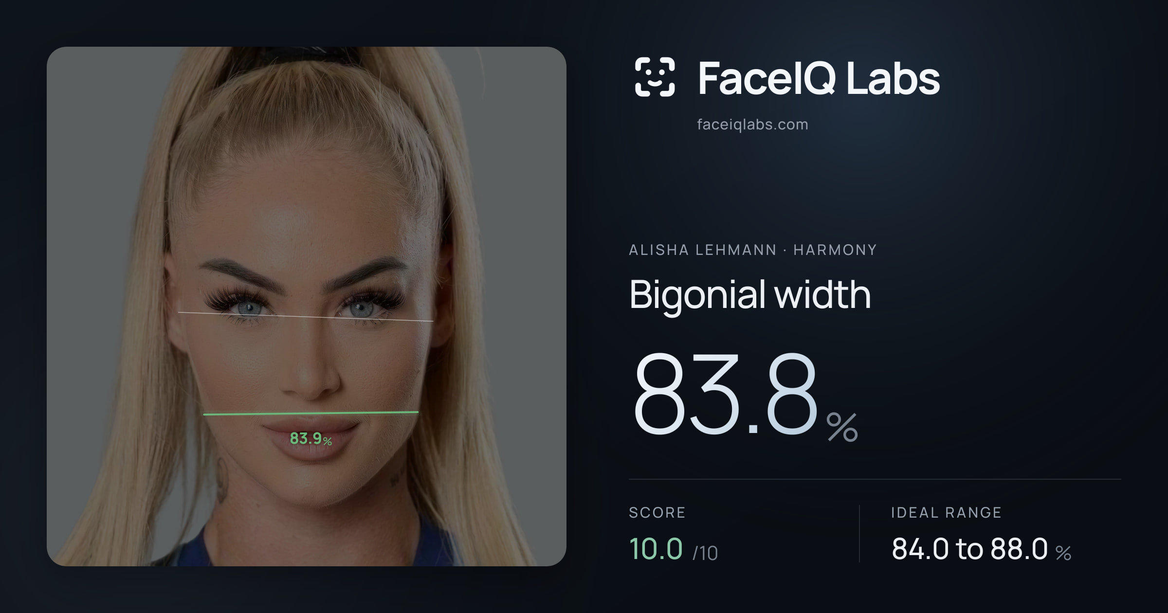Alisha Lehmann Bigonial width: 83.8%, drawn on the photo