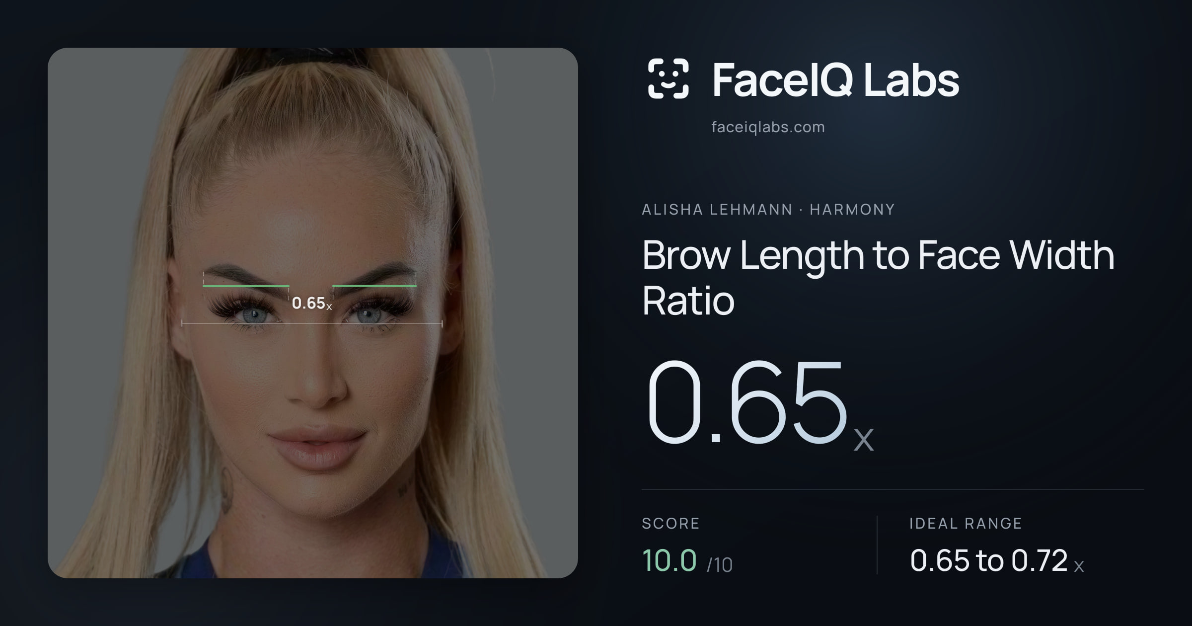 Alisha Lehmann Brow Length to Face Width Ratio: 0.65x, drawn on the photo