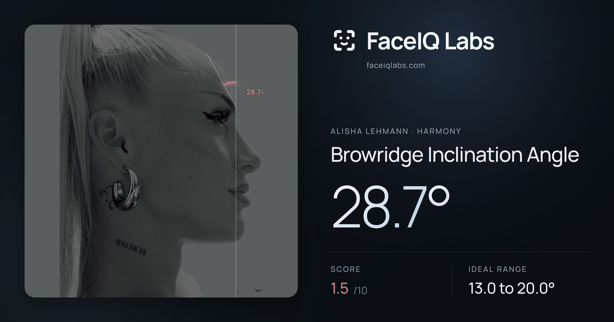 Alisha Lehmann Browridge Inclination Angle: 28.7°, drawn on the photo