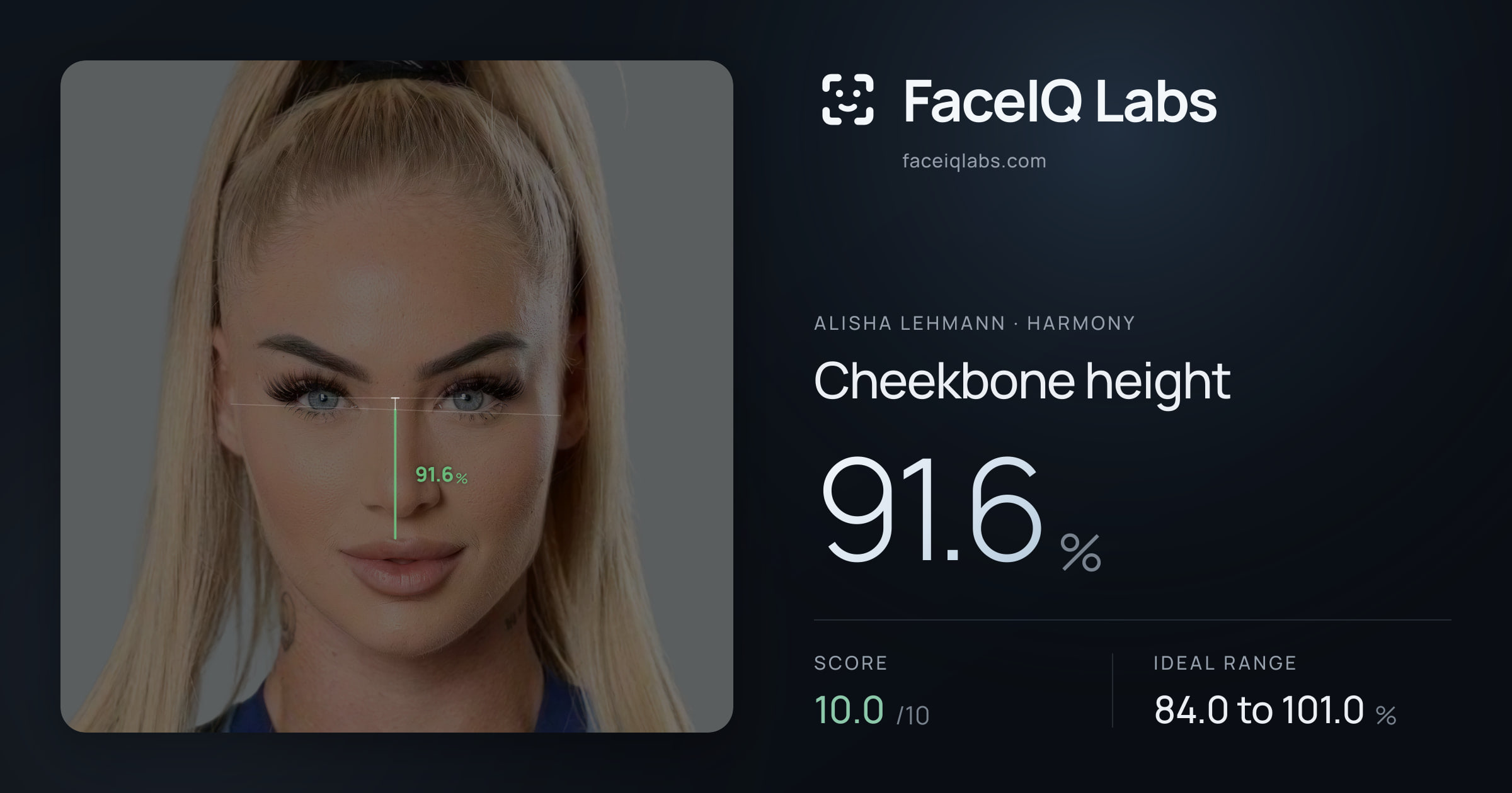 Alisha Lehmann Cheekbone height: 91.6%, drawn on the photo