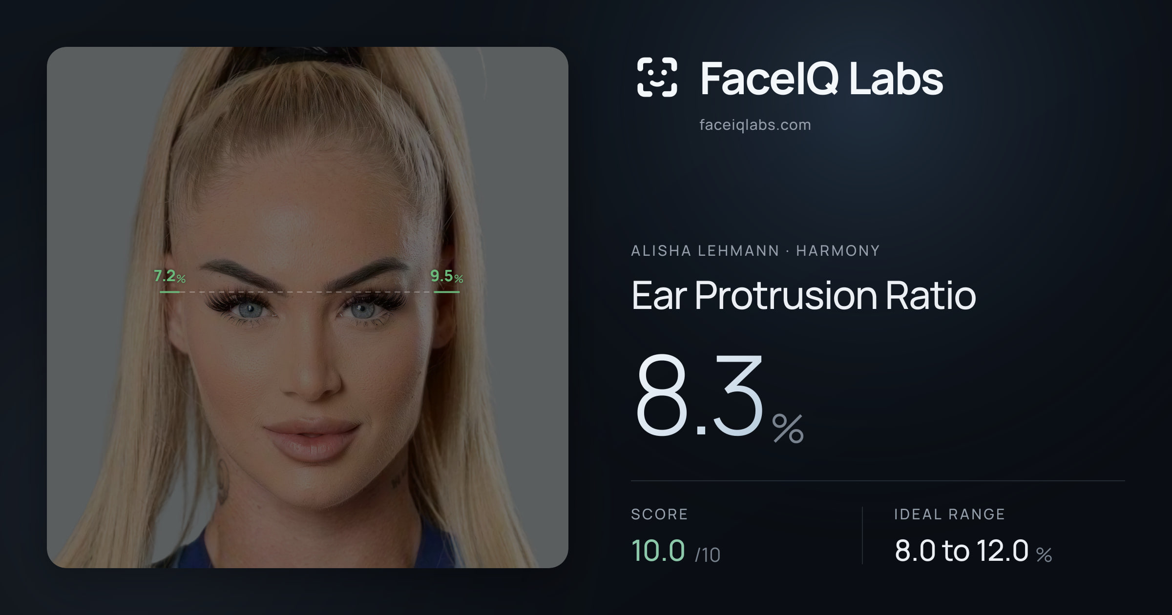Alisha Lehmann Ear Protrusion Ratio: 8.3%, drawn on the photo