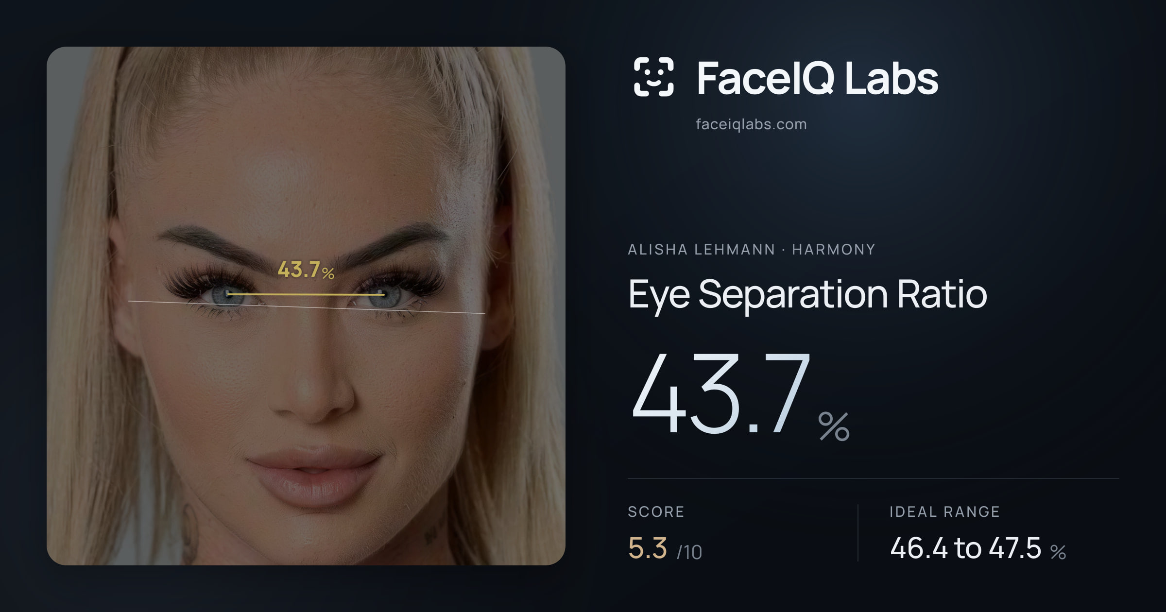 Alisha Lehmann Eye Separation Ratio: 43.7%, drawn on the photo