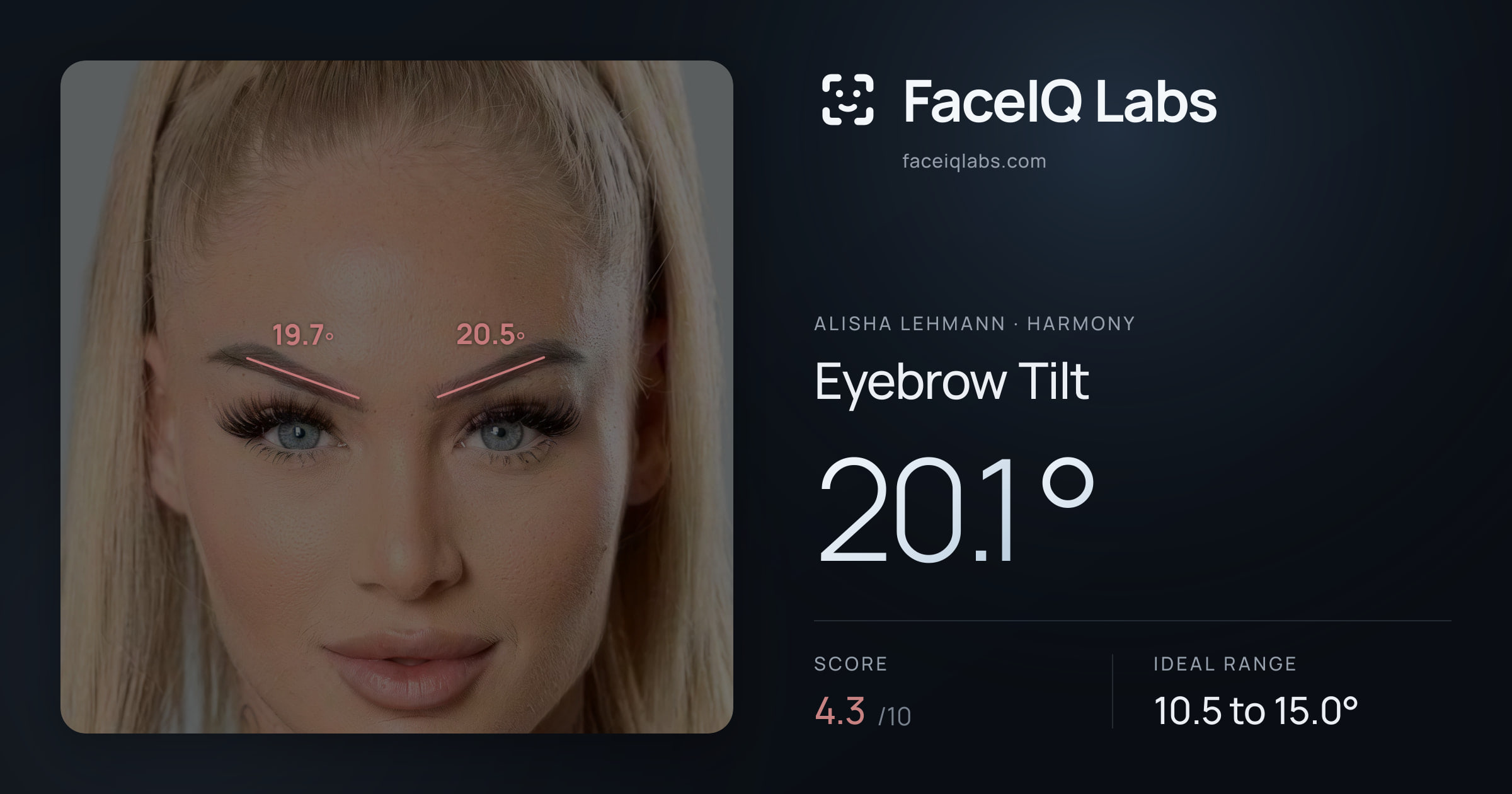 Alisha Lehmann Eyebrow Tilt: 20.1°, drawn on the photo