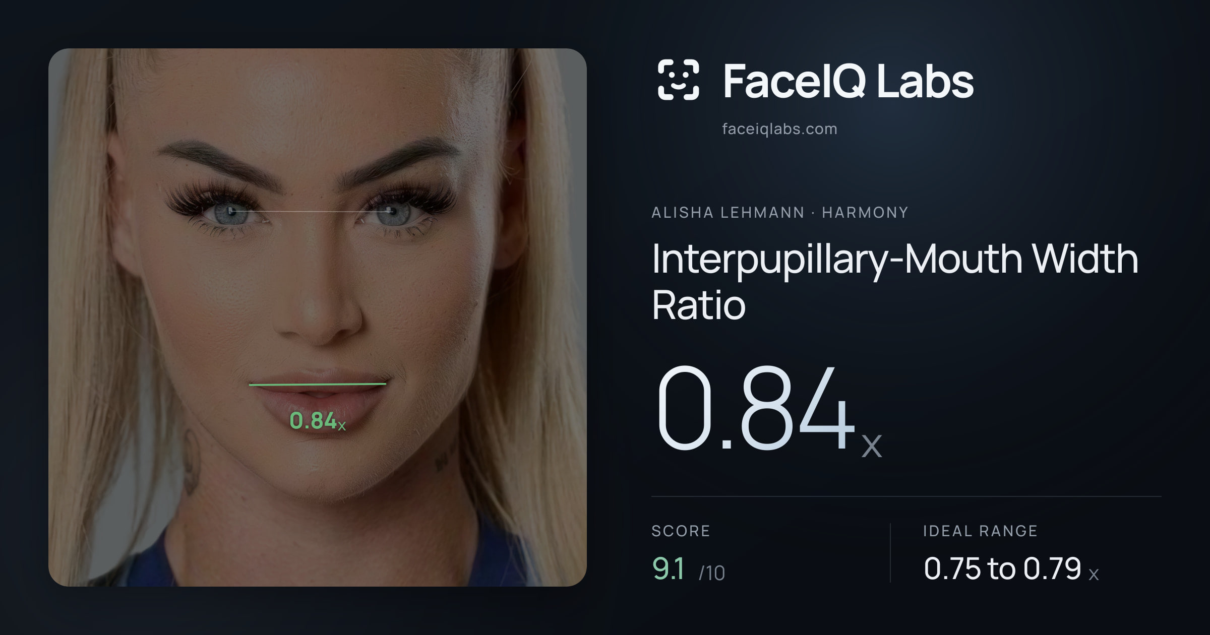 Alisha Lehmann Interpupillary-Mouth Width Ratio: 0.84x, drawn on the photo