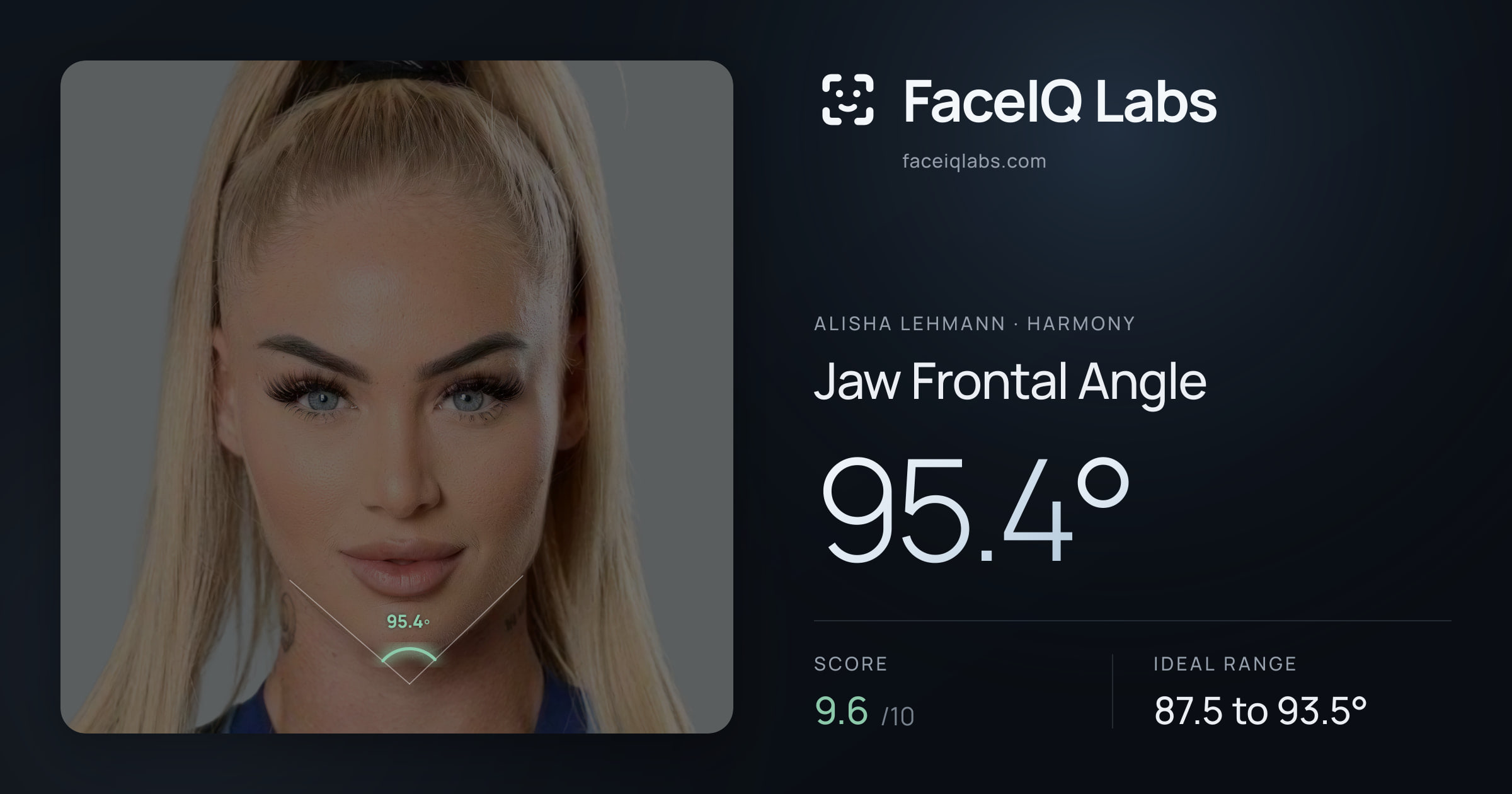 Alisha Lehmann Jaw Frontal Angle: 95.4°, drawn on the photo