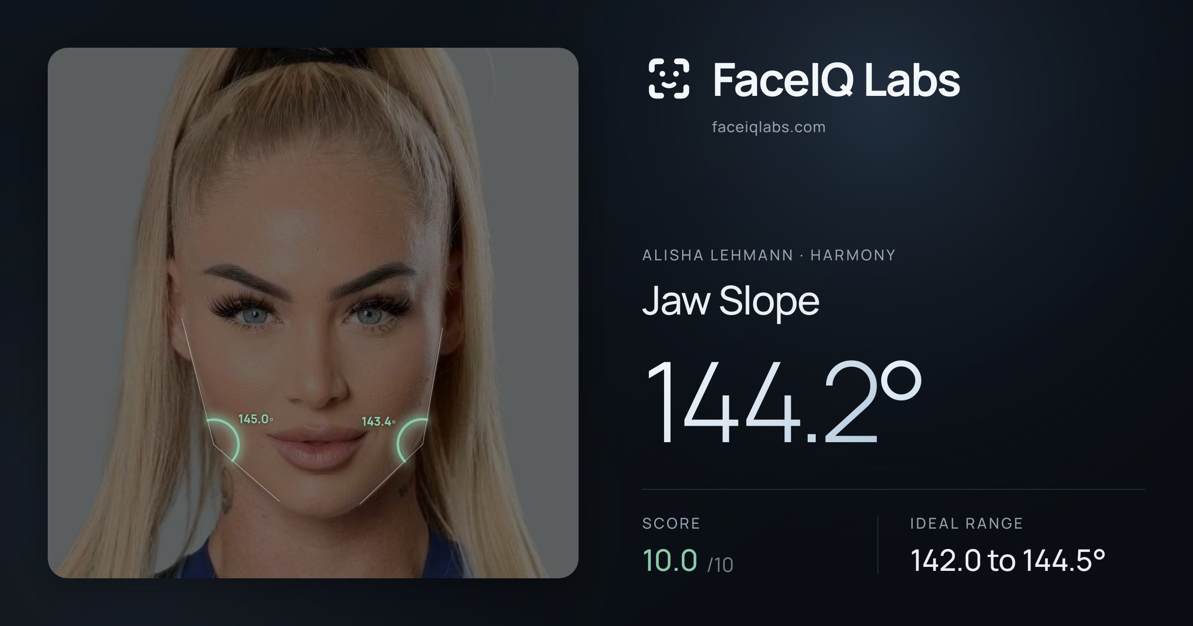 Alisha Lehmann Jaw Slope: 144.2°, drawn on the photo