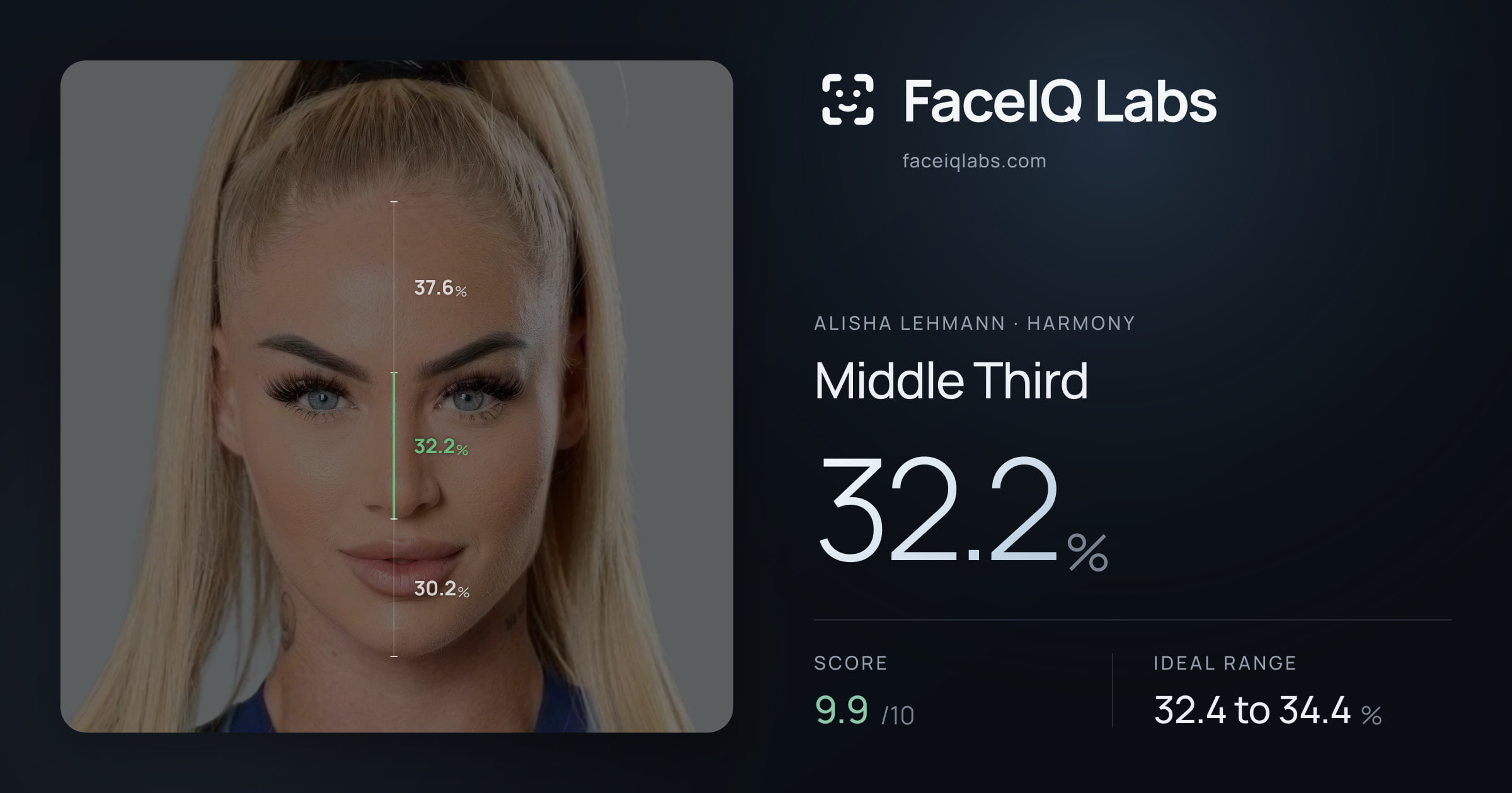 Alisha Lehmann Middle Third: 32.2%, drawn on the photo