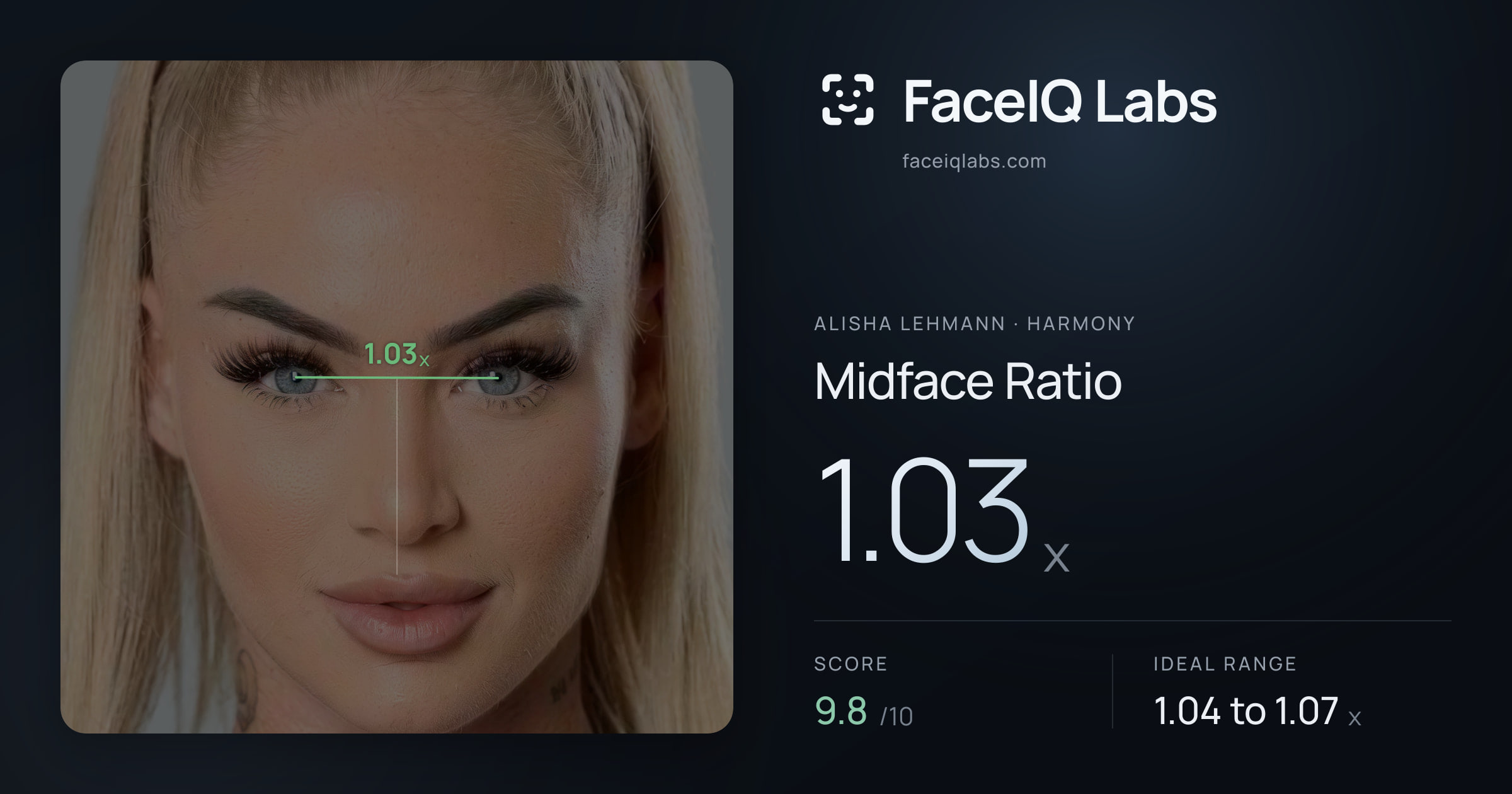 Alisha Lehmann Midface Ratio: 1.03x, drawn on the photo