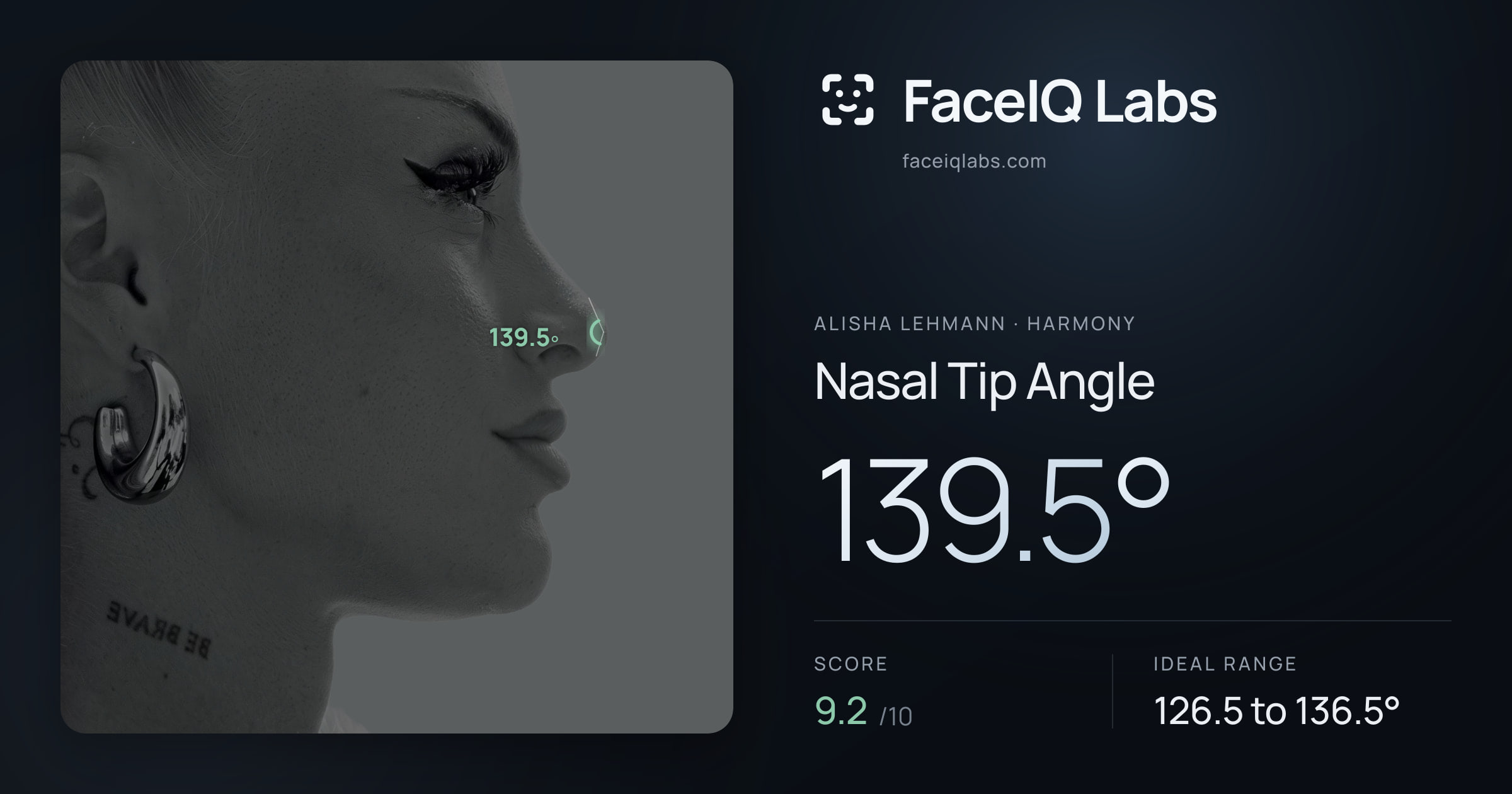 Alisha Lehmann Nasal Tip Angle: 139.5°, drawn on the photo