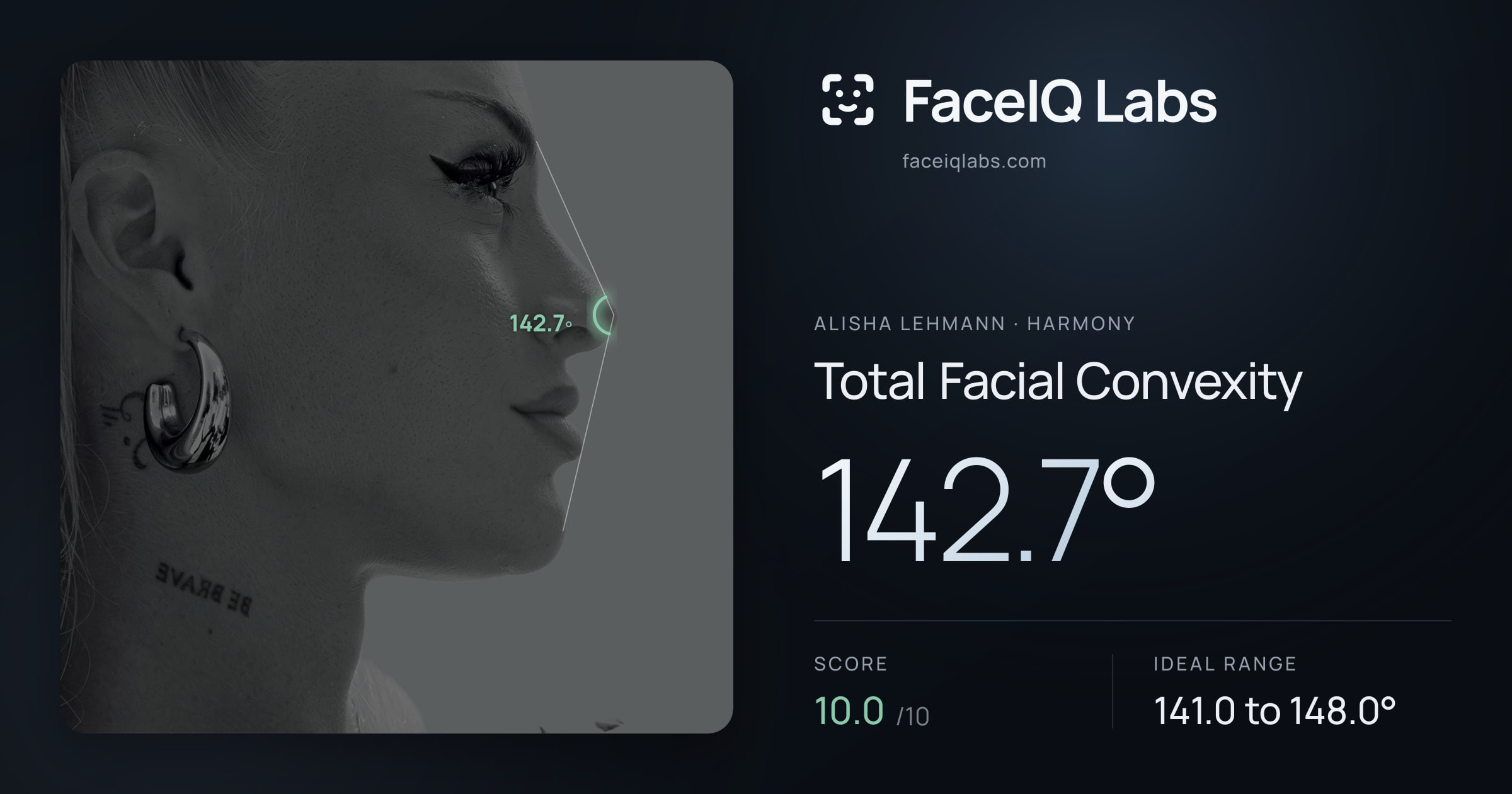 Alisha Lehmann Total Facial Convexity: 142.7°, drawn on the photo