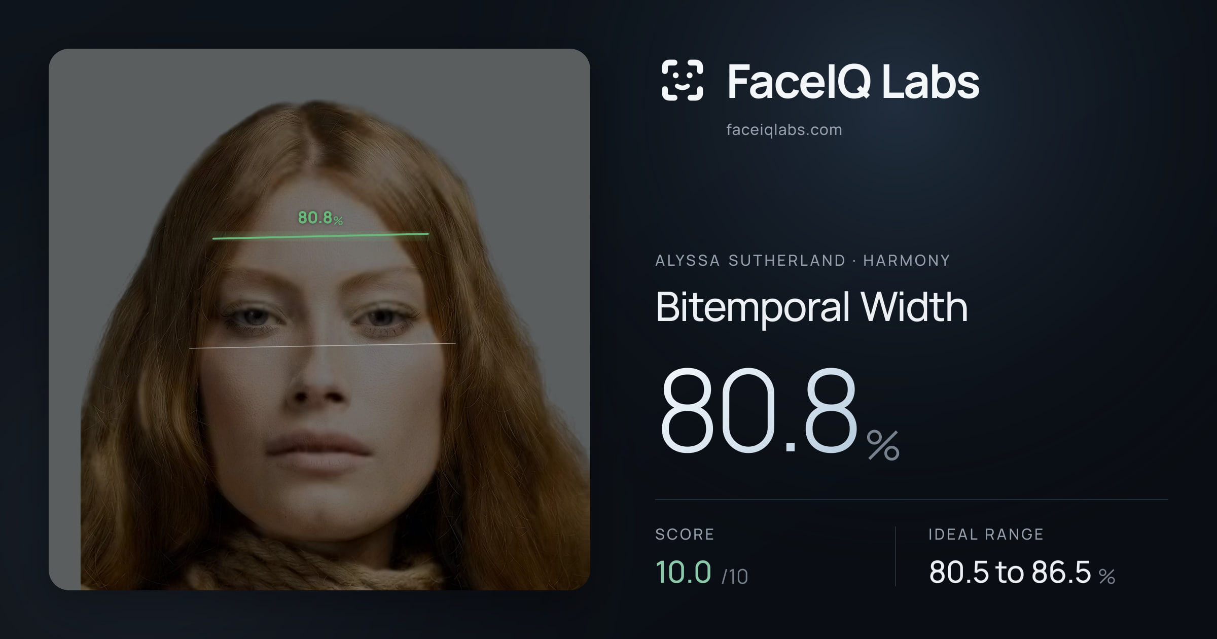 Alyssa Sutherland Bitemporal Width: 80.8%, drawn on the photo