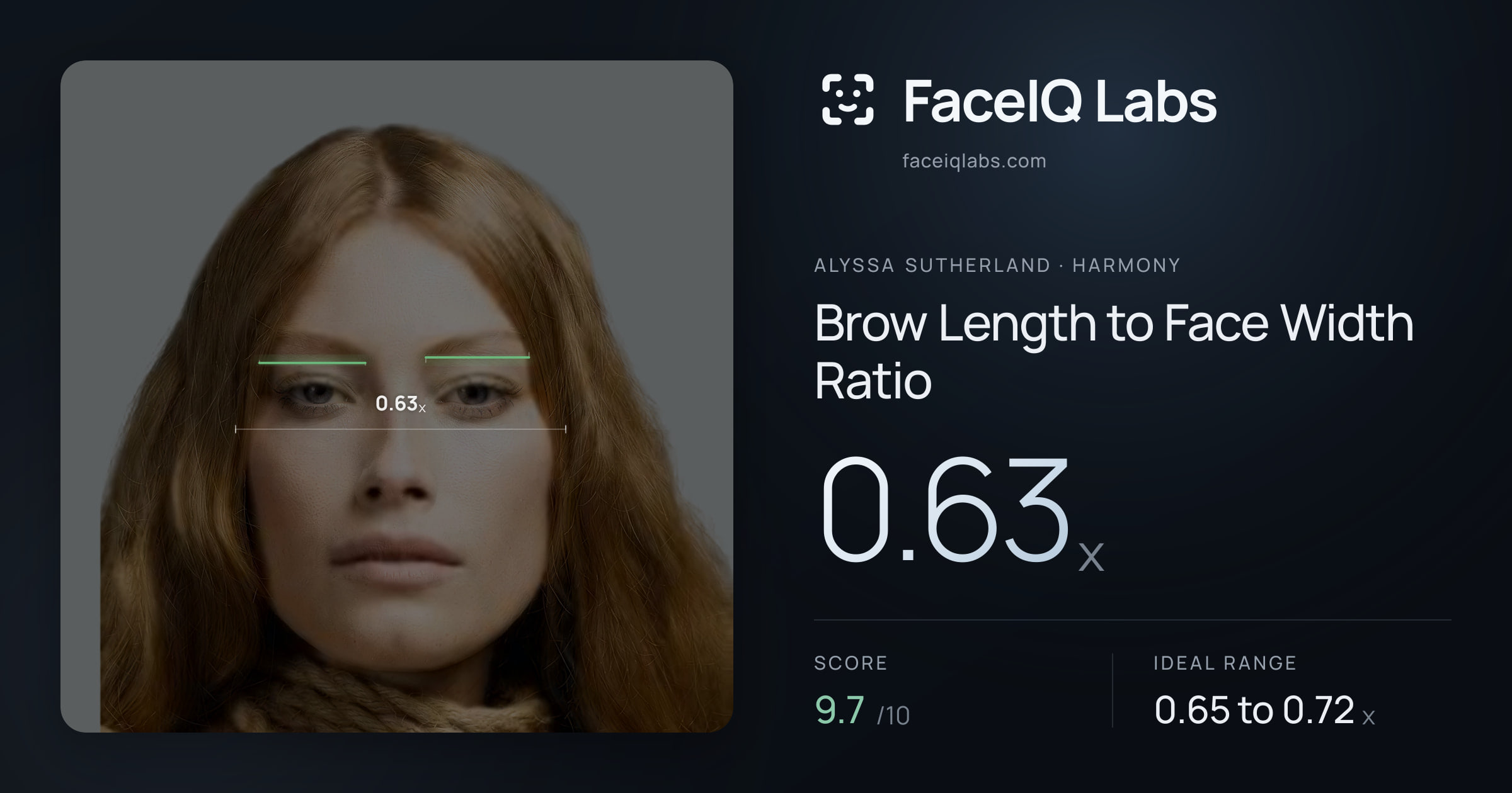 Alyssa Sutherland Brow Length to Face Width Ratio: 0.63x, drawn on the photo