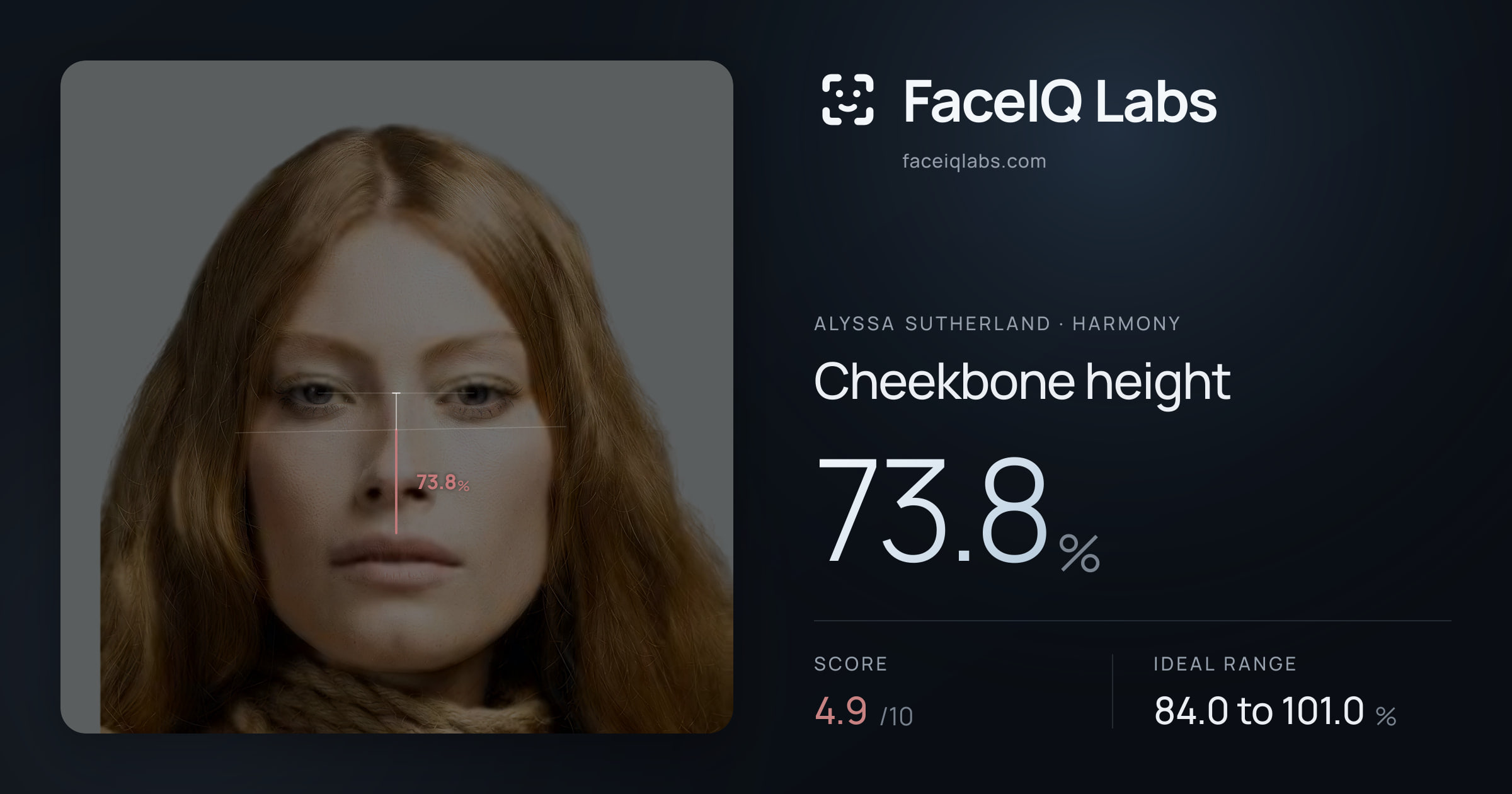 Alyssa Sutherland Cheekbone height: 73.8%, drawn on the photo