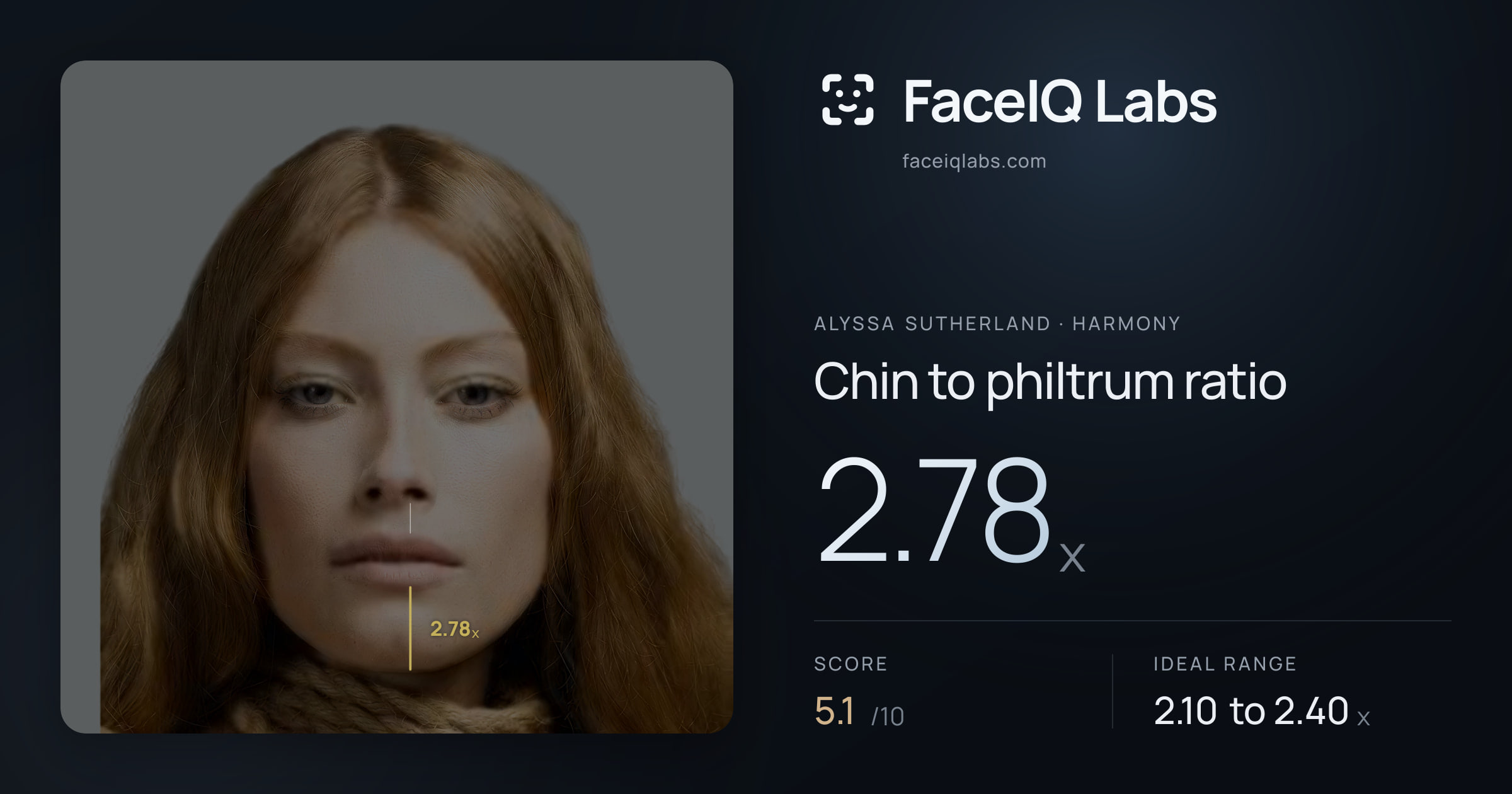 Alyssa Sutherland Chin to philtrum ratio: 2.78x, drawn on the photo