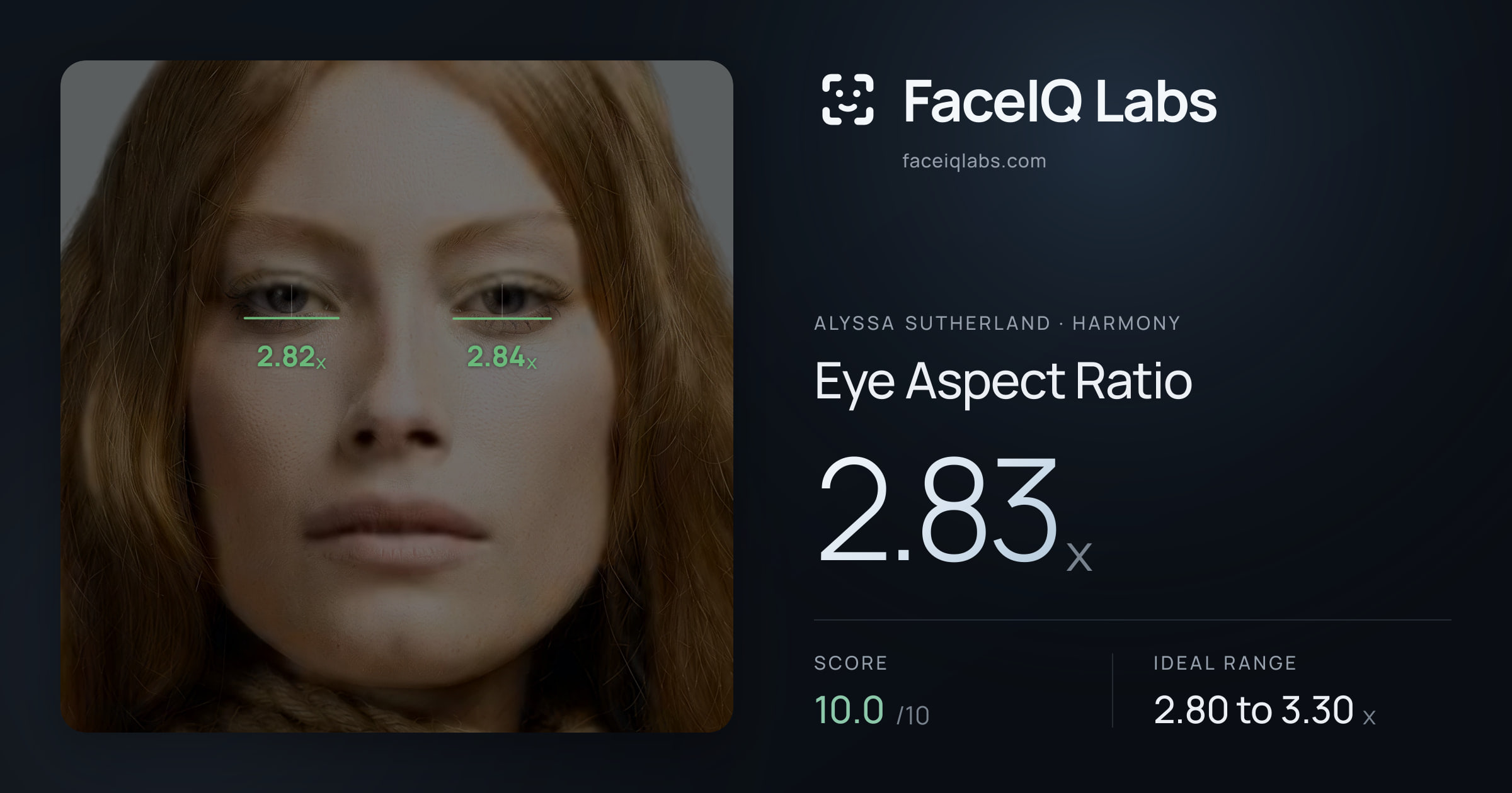 Alyssa Sutherland Eye Aspect Ratio: 2.83x, drawn on the photo