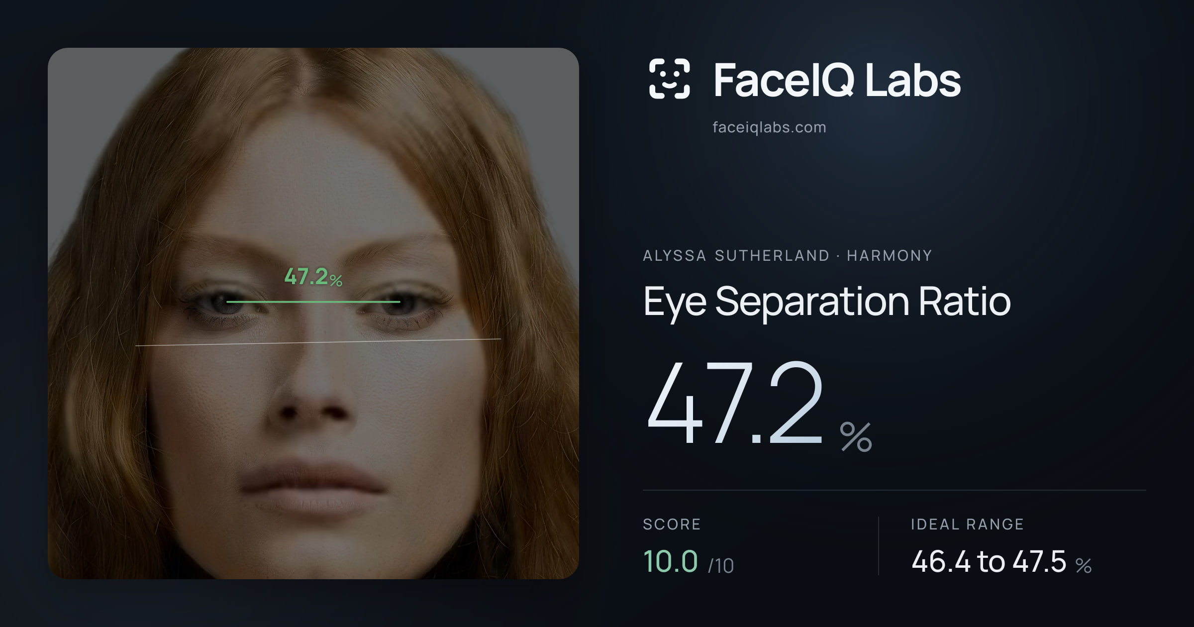 Alyssa Sutherland Eye Separation Ratio: 47.2%, drawn on the photo