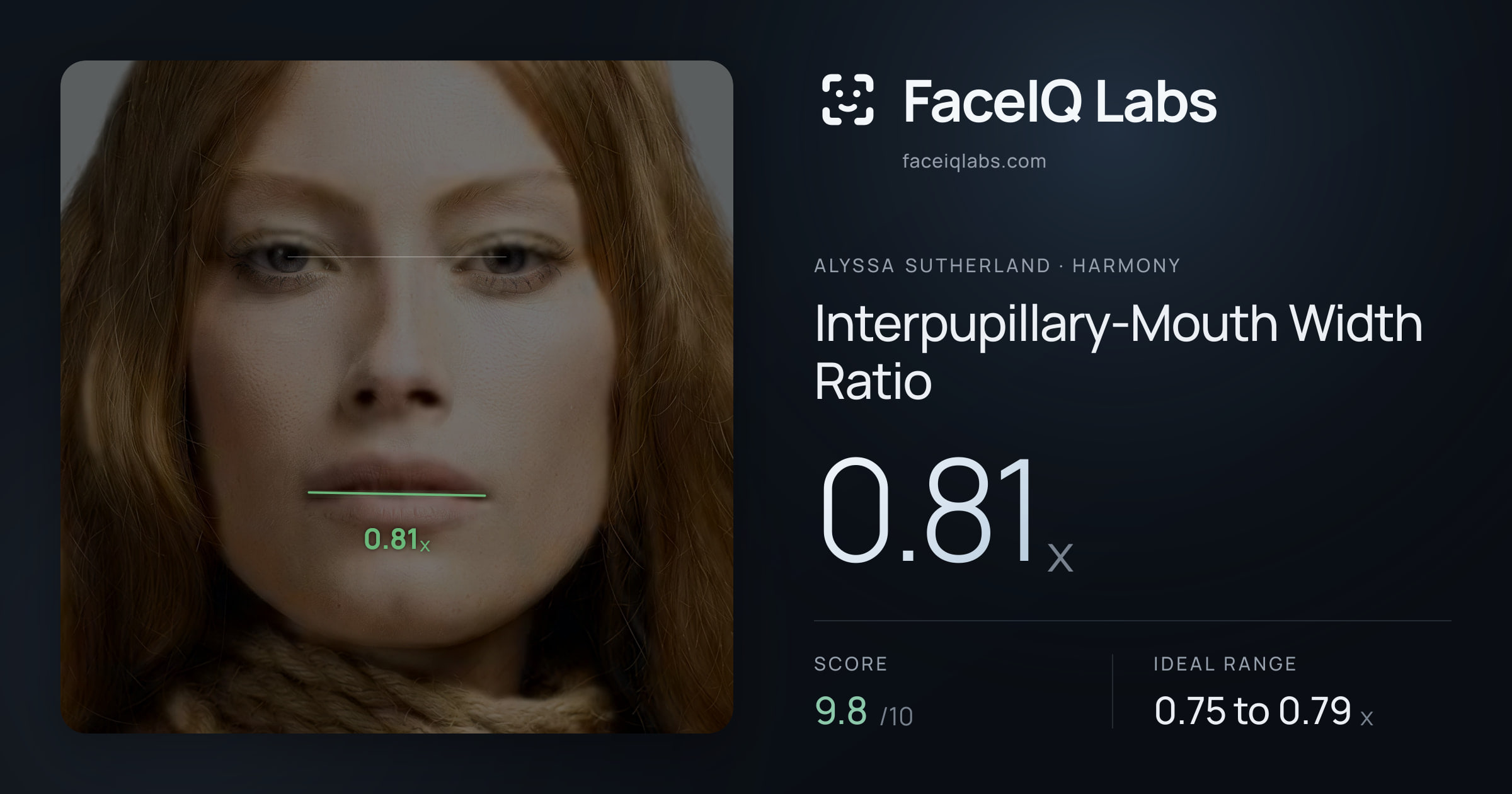 Alyssa Sutherland Interpupillary-Mouth Width Ratio: 0.81x, drawn on the photo