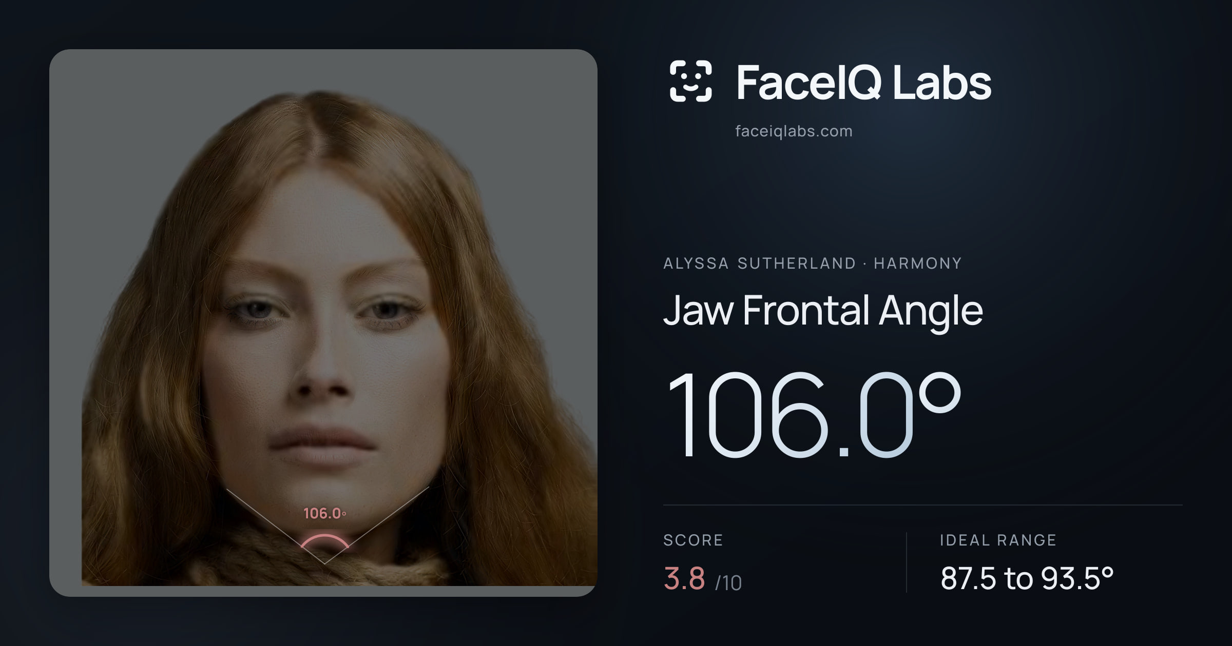 Alyssa Sutherland Jaw Frontal Angle: 106.0°, drawn on the photo