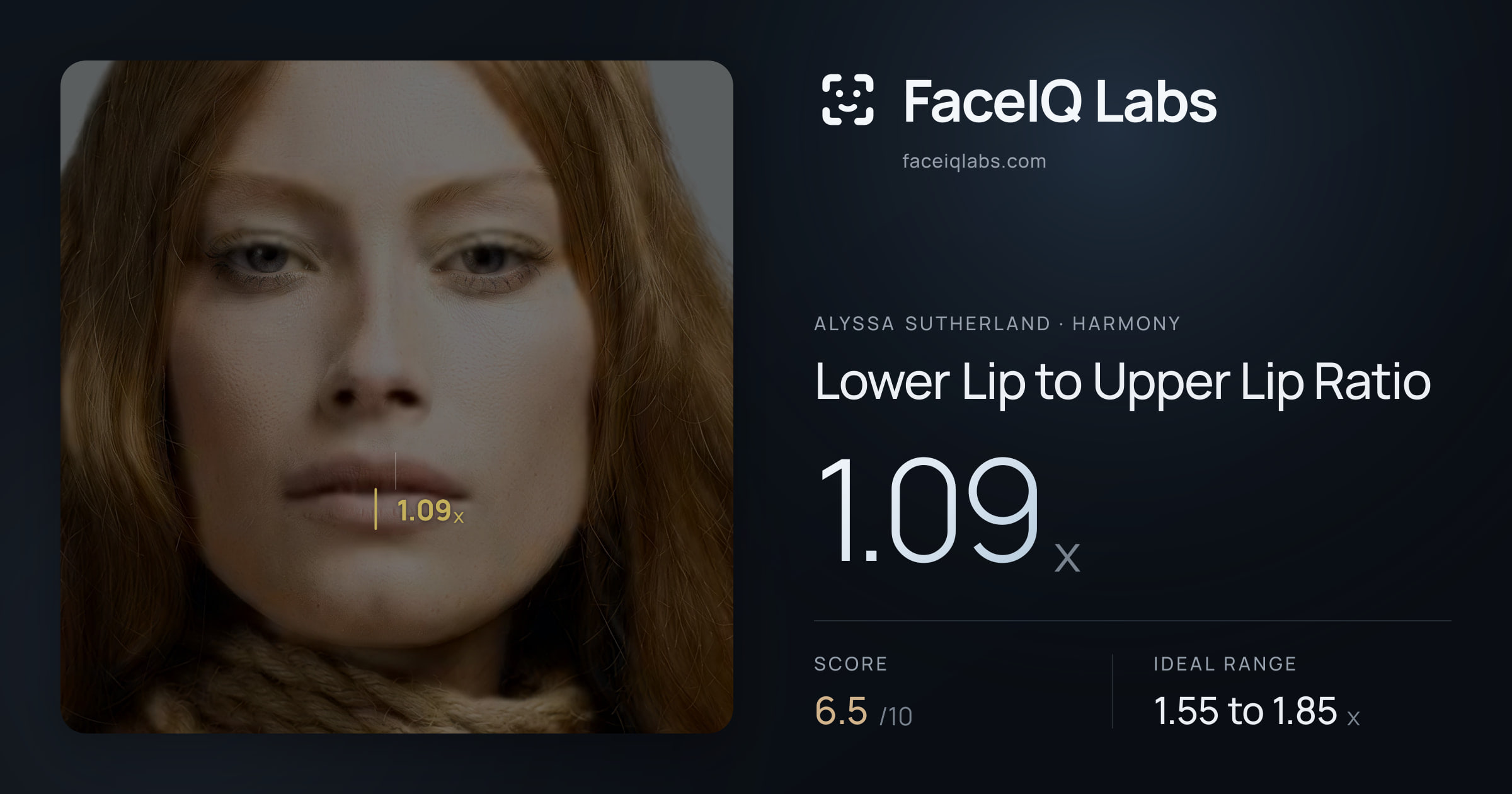 Alyssa Sutherland Lower Lip to Upper Lip Ratio: 1.09x, drawn on the photo