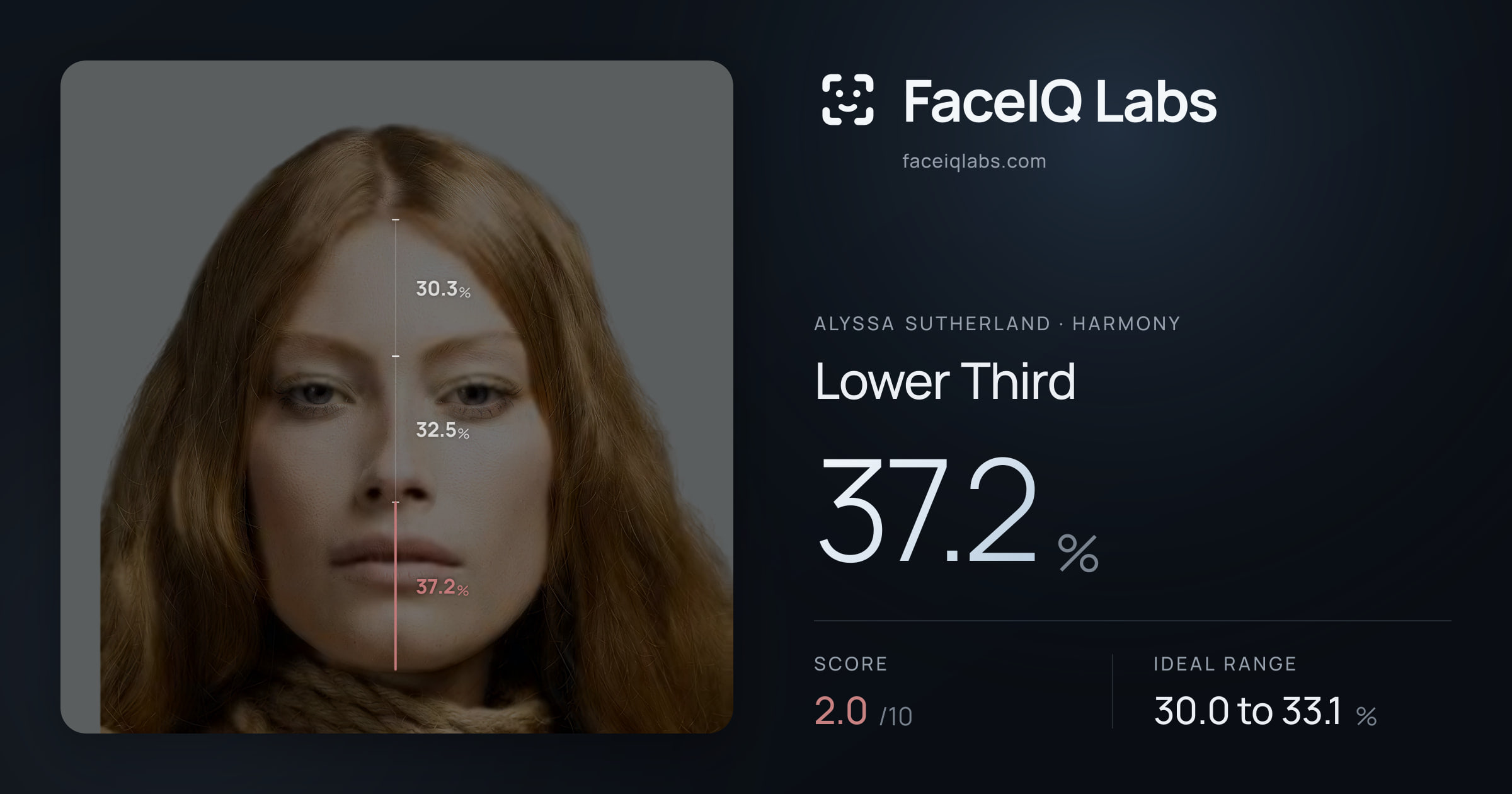 Alyssa Sutherland Lower Third: 37.2%, drawn on the photo