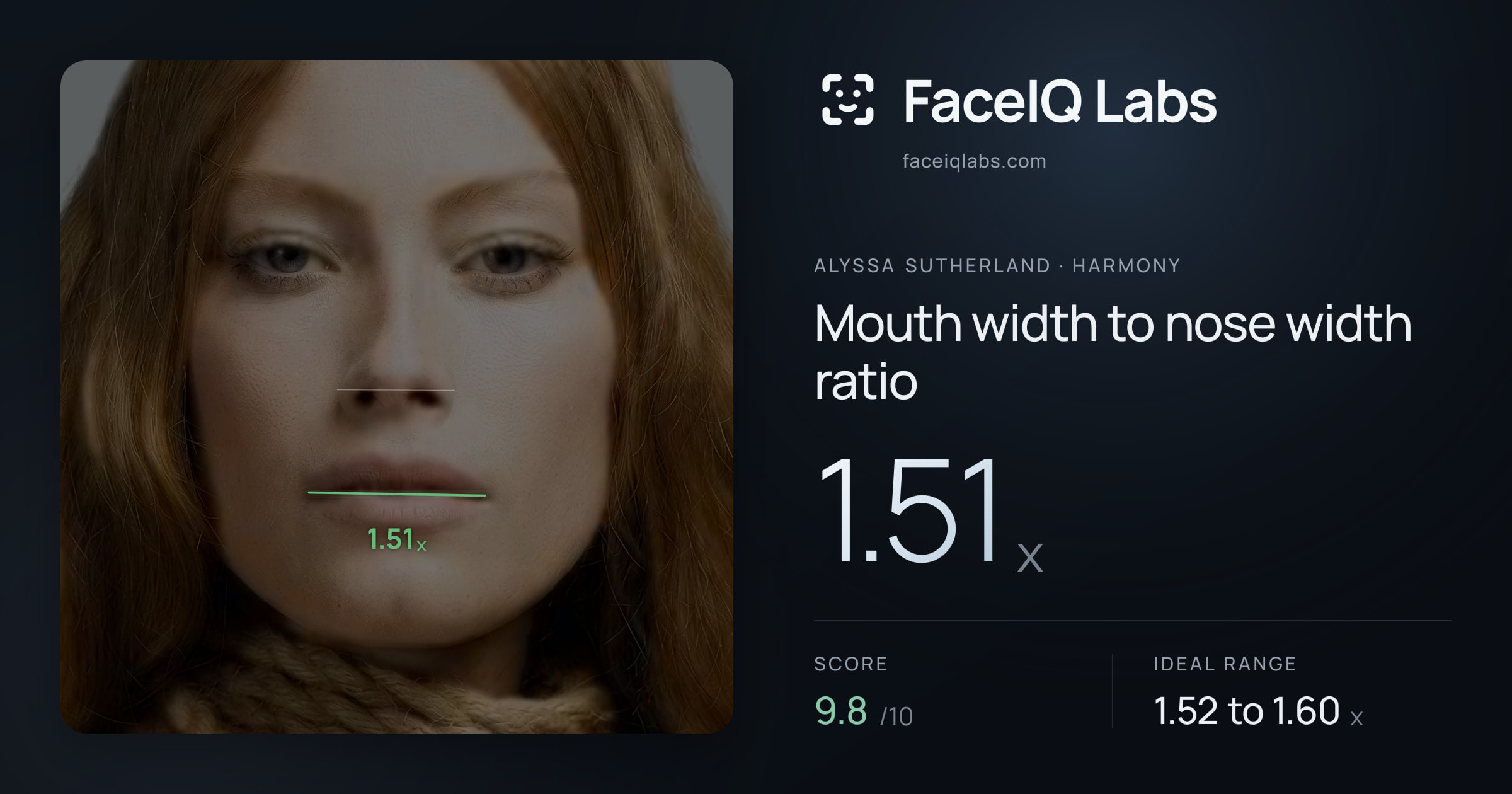 Alyssa Sutherland Mouth width to nose width ratio: 1.51x, drawn on the photo